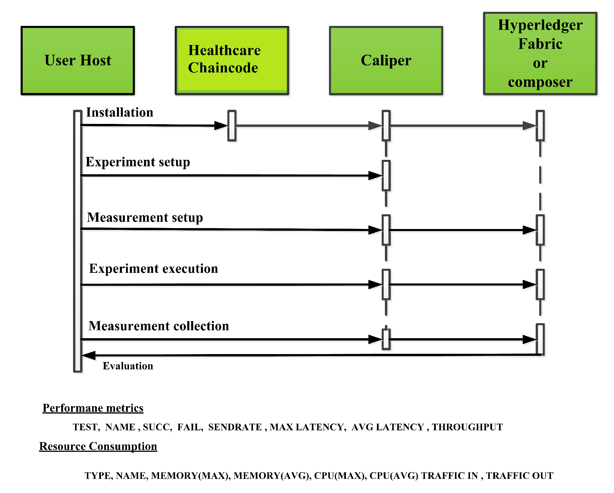 Sensors 22 03449 g016 550