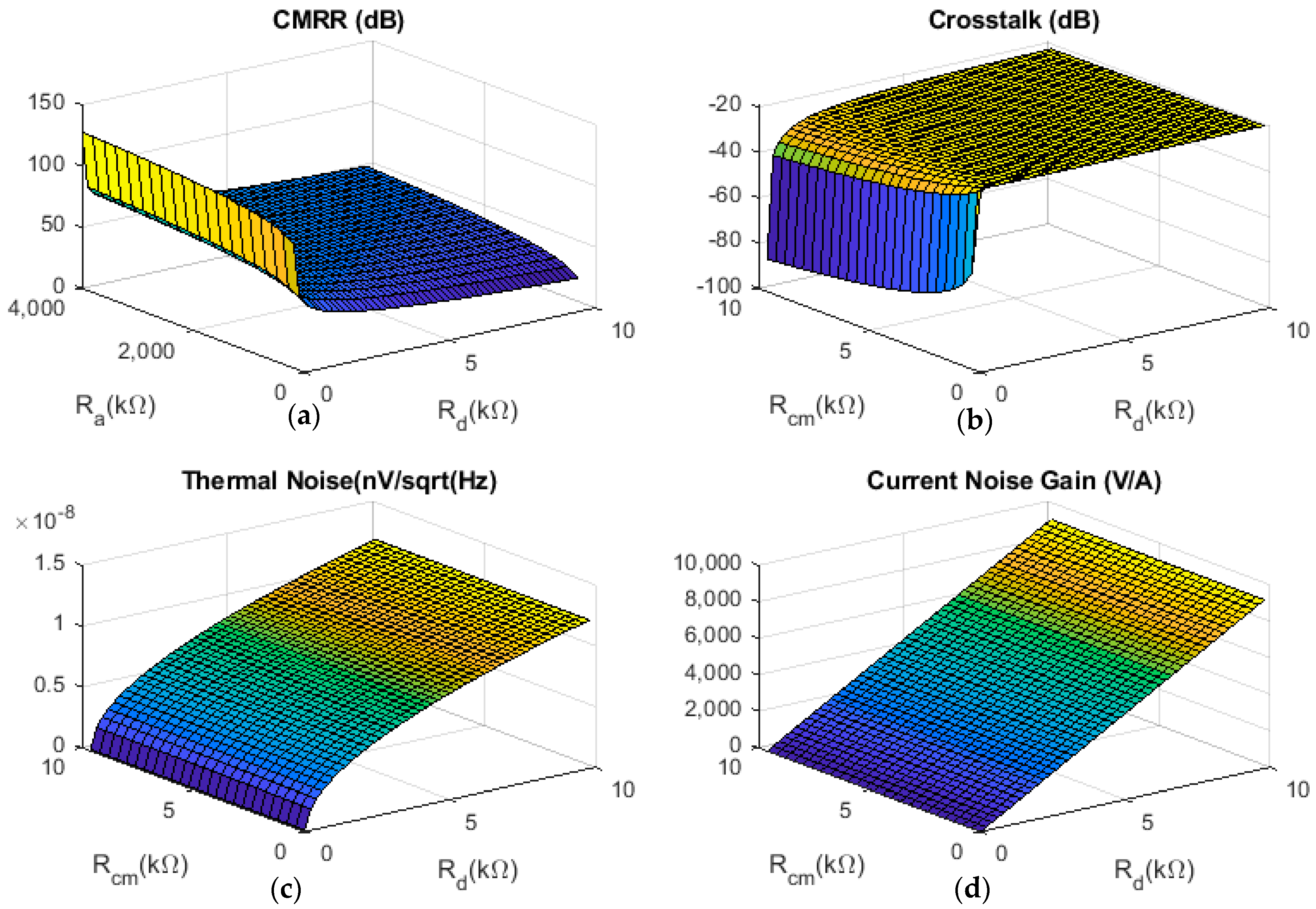 Sensors 22 03450 g008