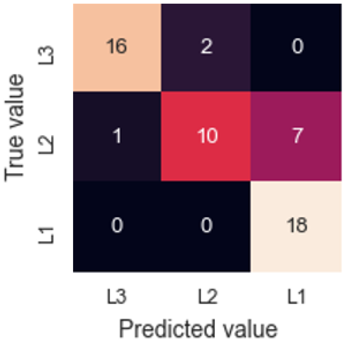 Sensors 22 03453 g007 550