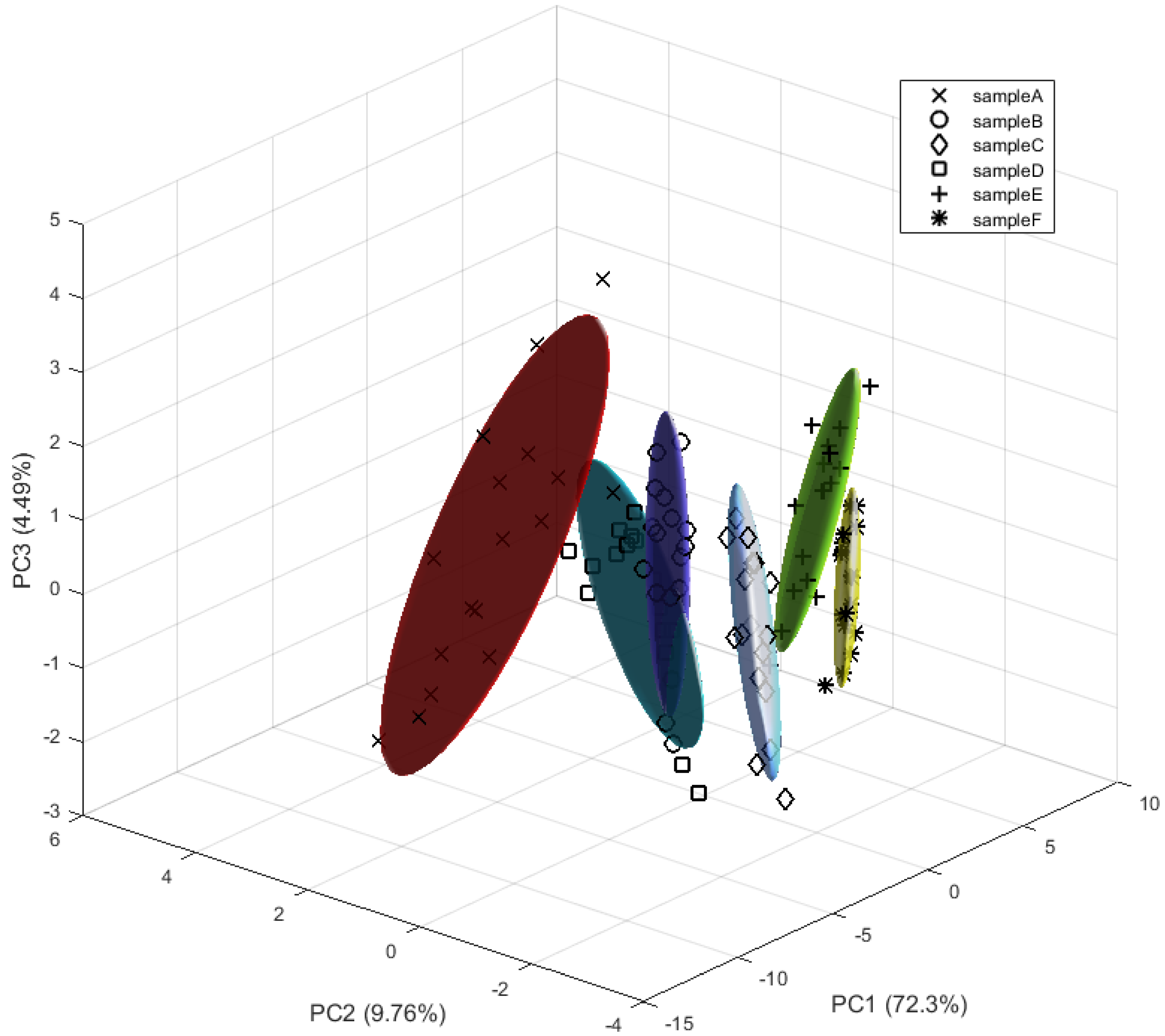 Sensors 22 03453 g008 550