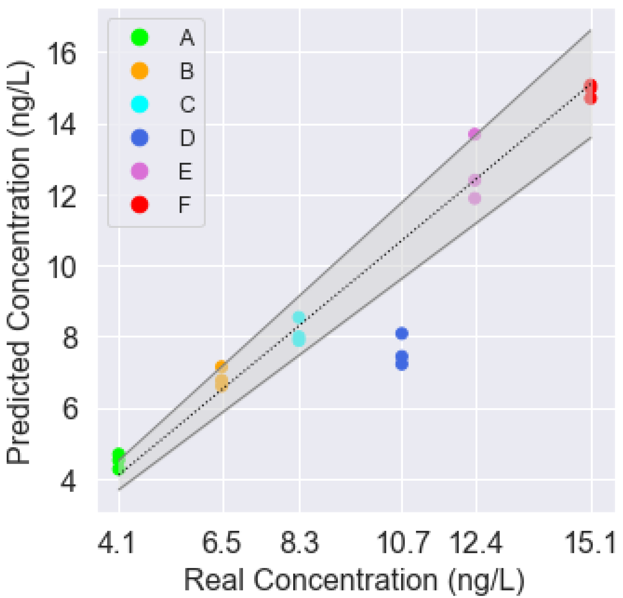 Sensors 22 03453 g010 550