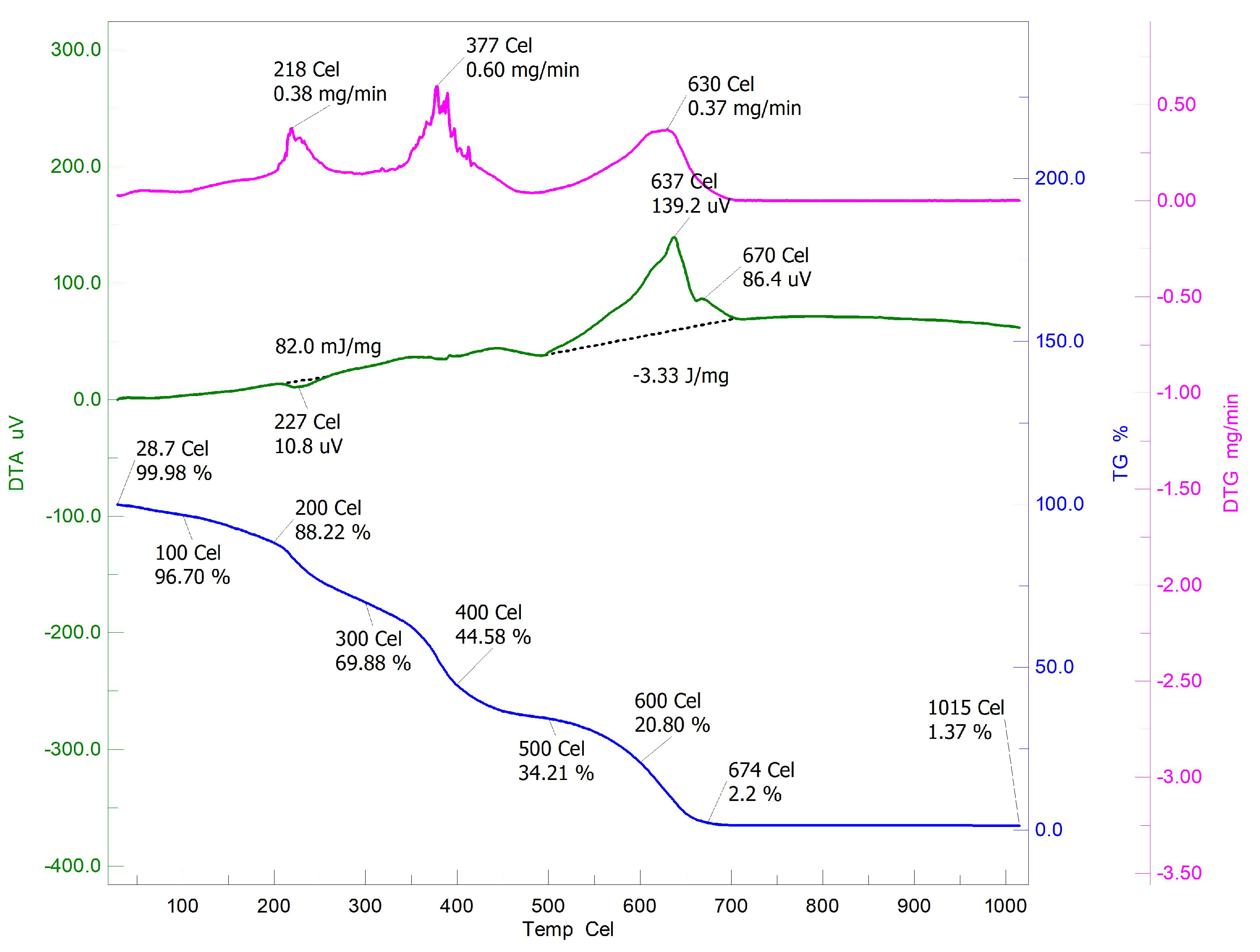 Sensors 22 03454 g009 Sensors 22 03454 g009