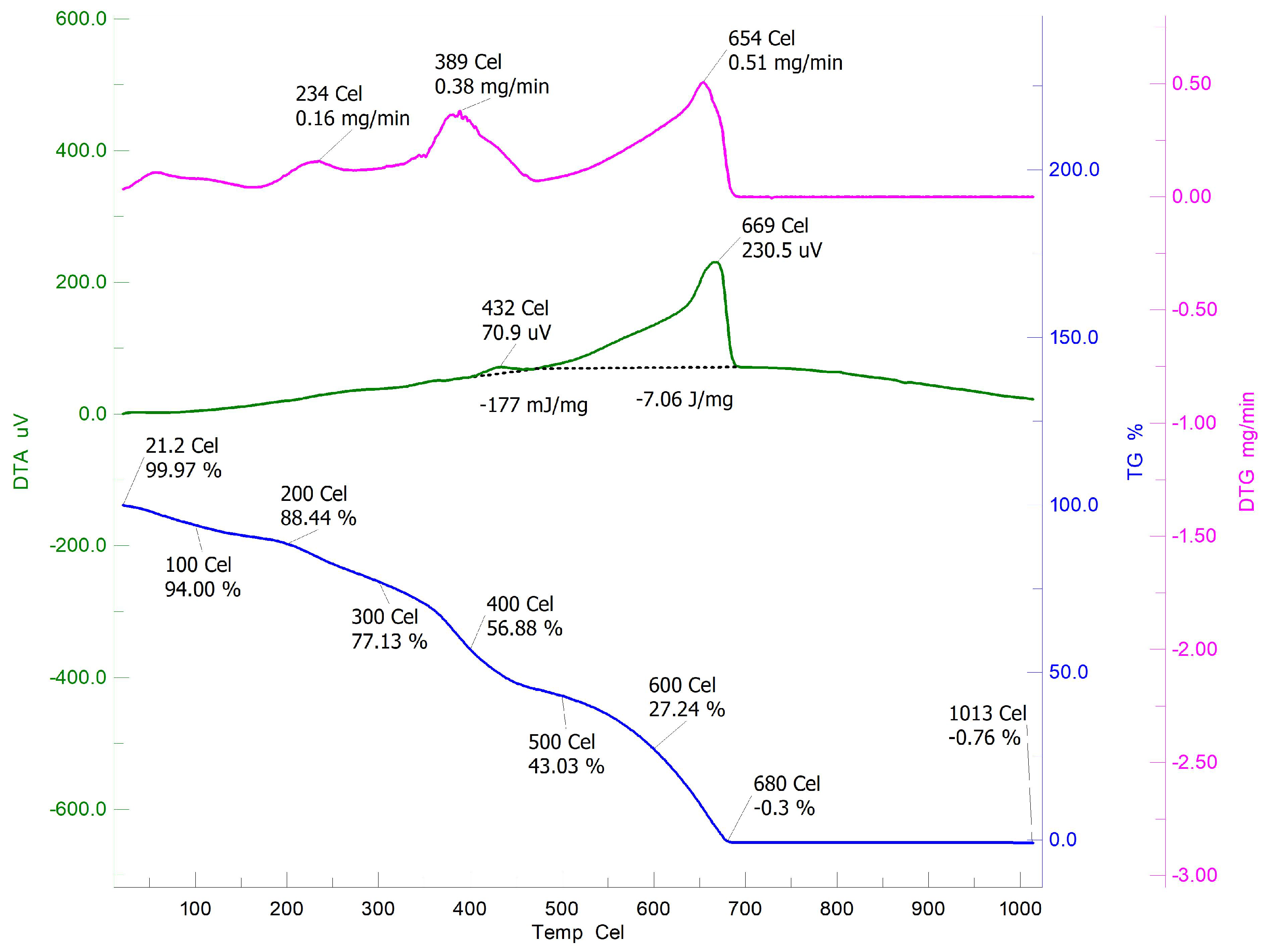 Sensors 22 03454 g010 Sensors 22 03454 g010