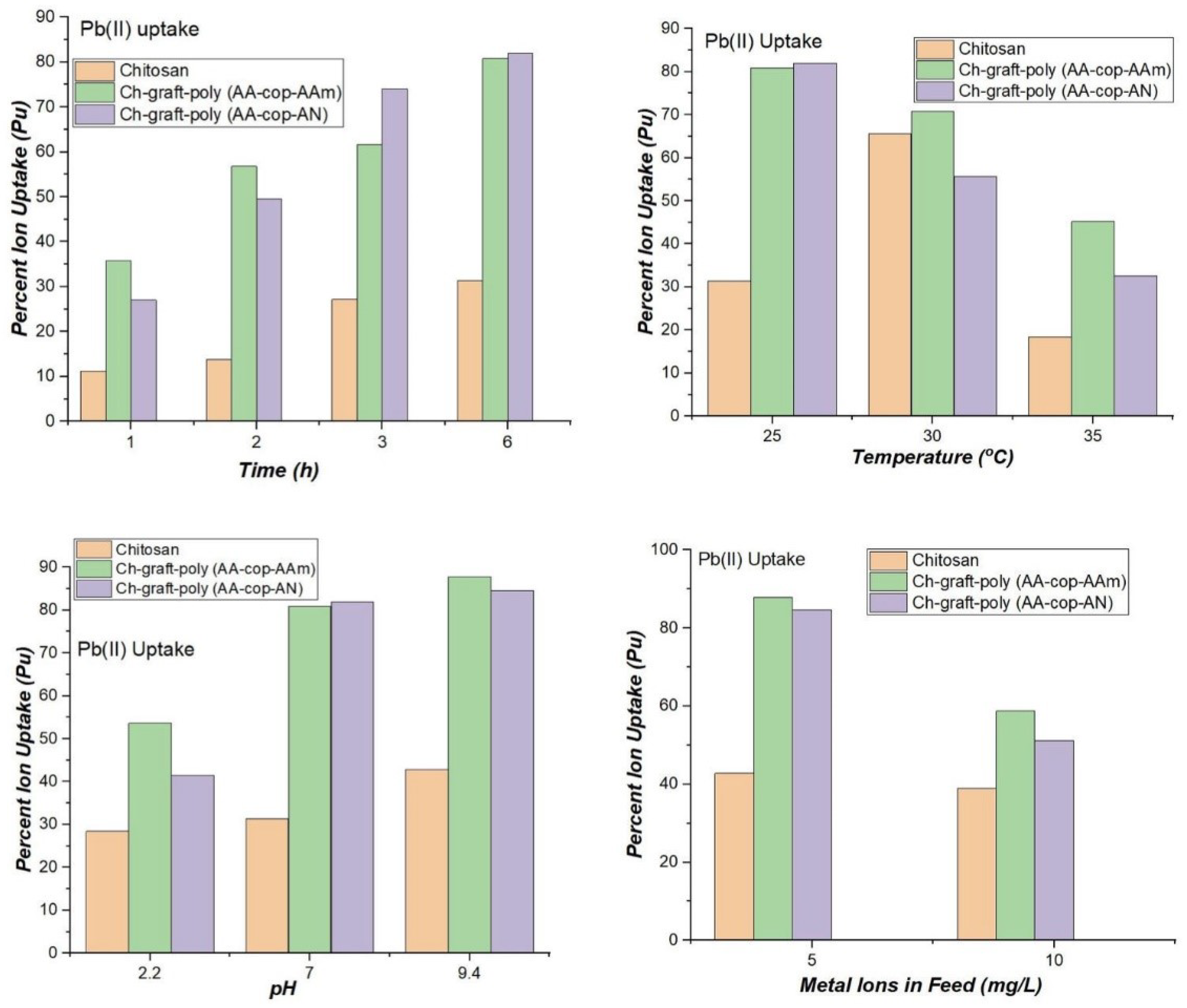 Sensors 22 03454 g012 Sensors 22 03454 g012