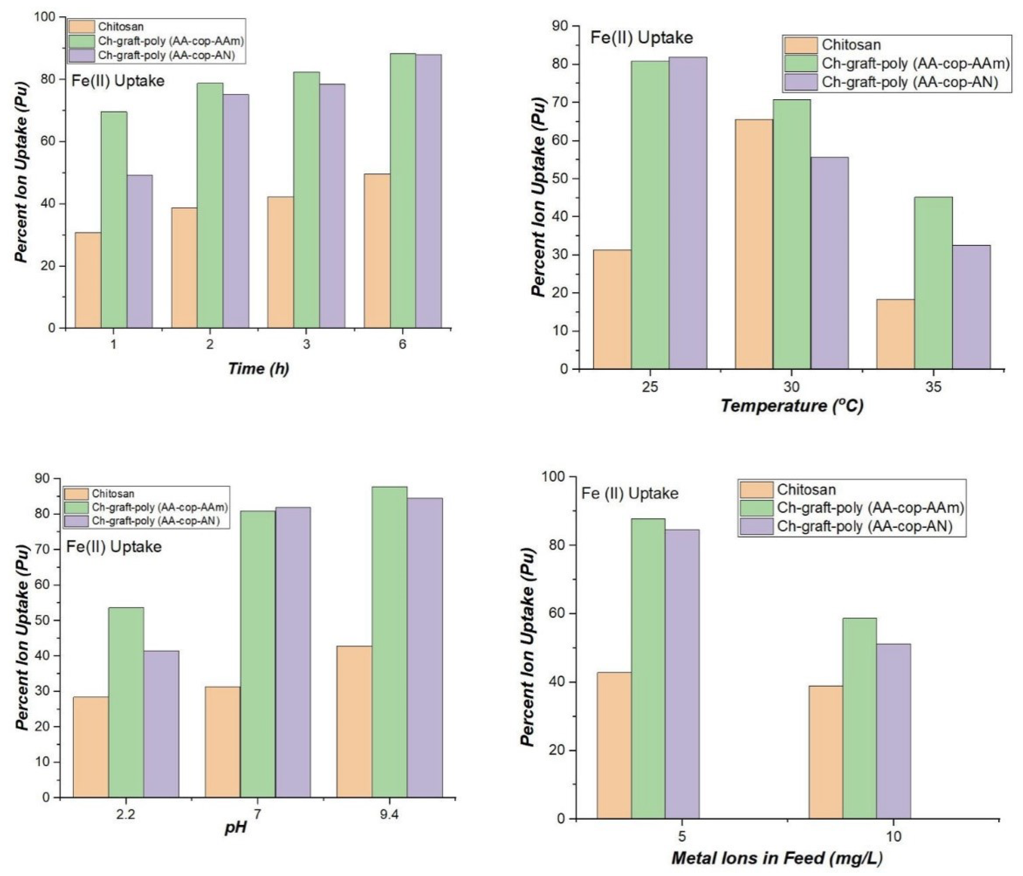 Sensors 22 03454 g015 Sensors 22 03454 g015