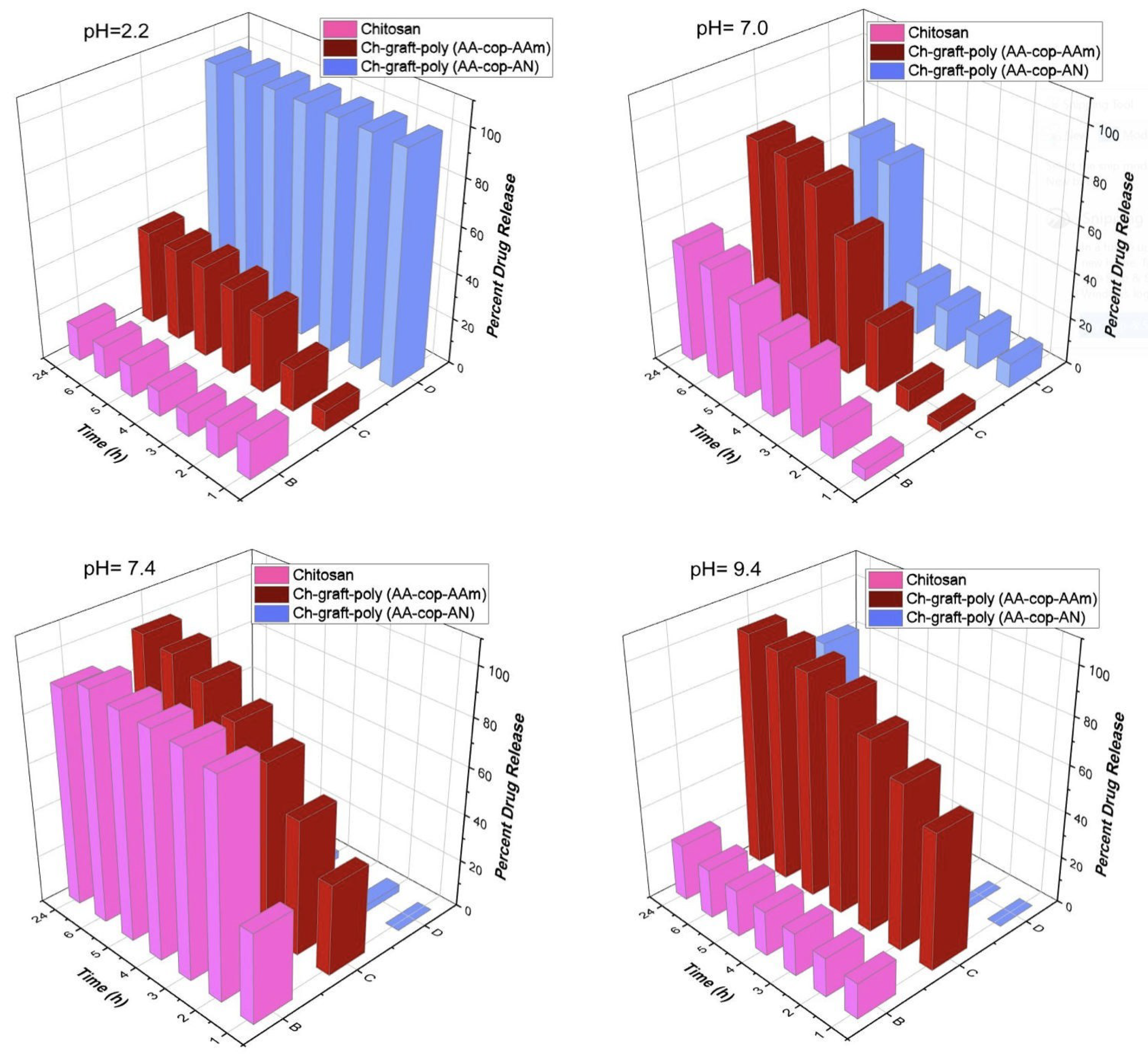 Sensors 22 03454 g018 Sensors 22 03454 g018