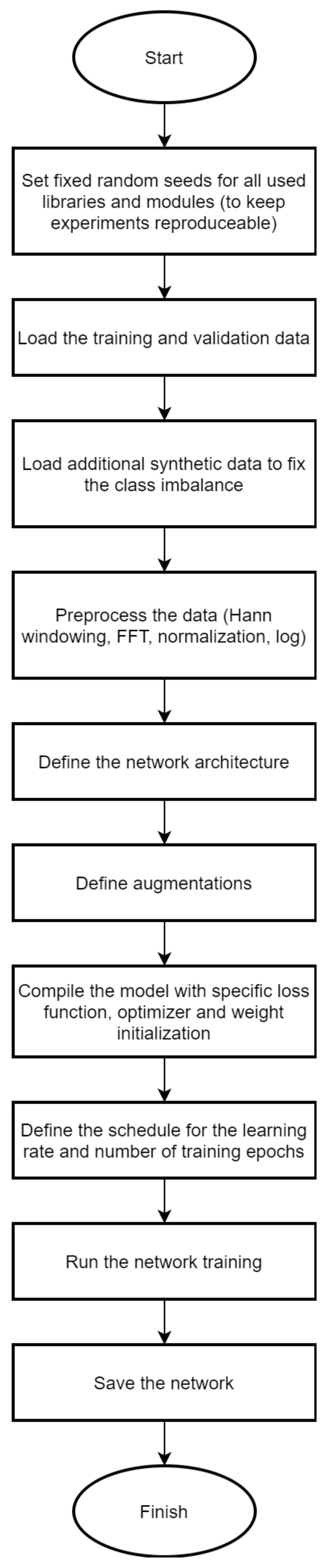 Sensors 22 03456 g003