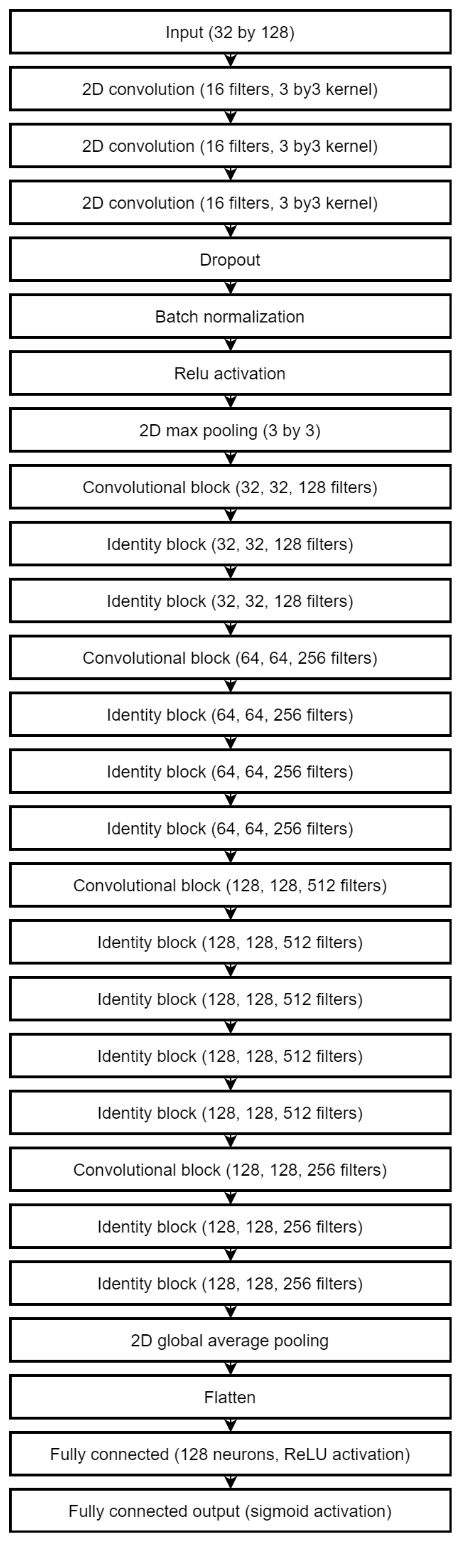 Sensors 22 03456 g004