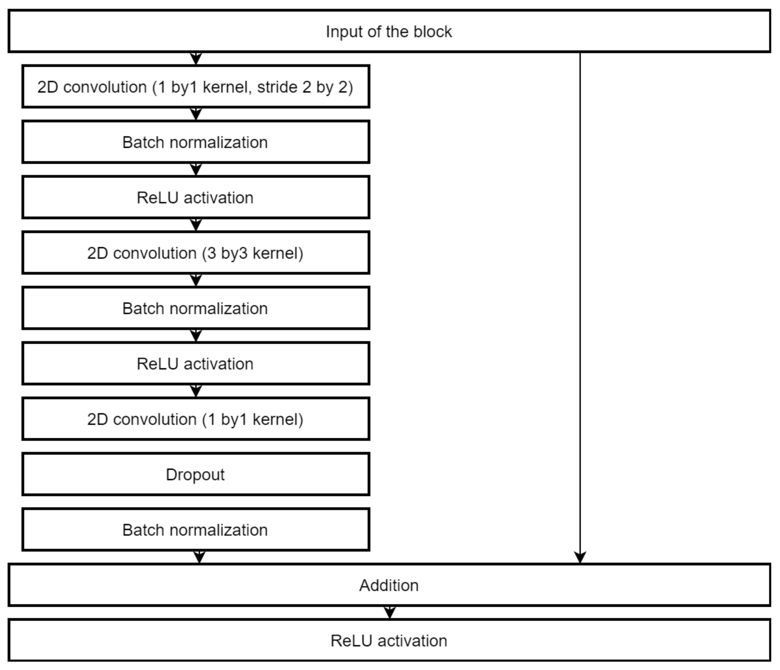 Sensors 22 03456 g006