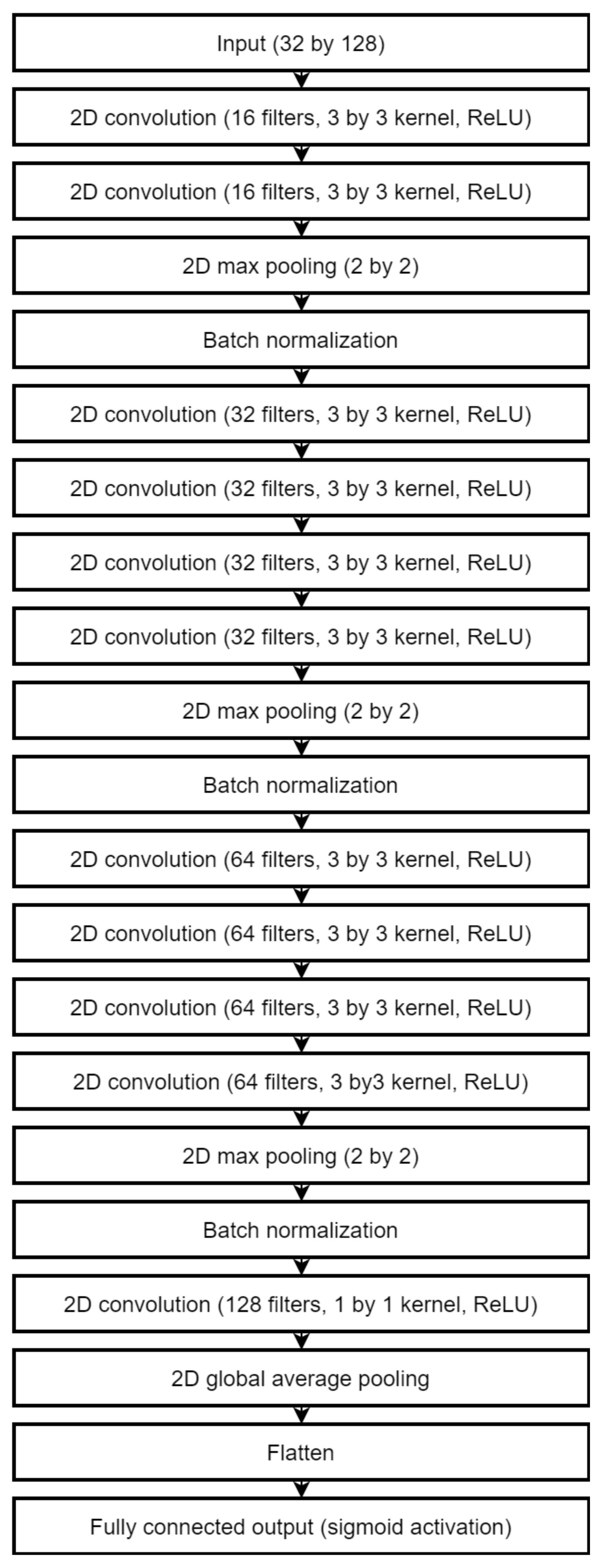Sensors 22 03456 g007