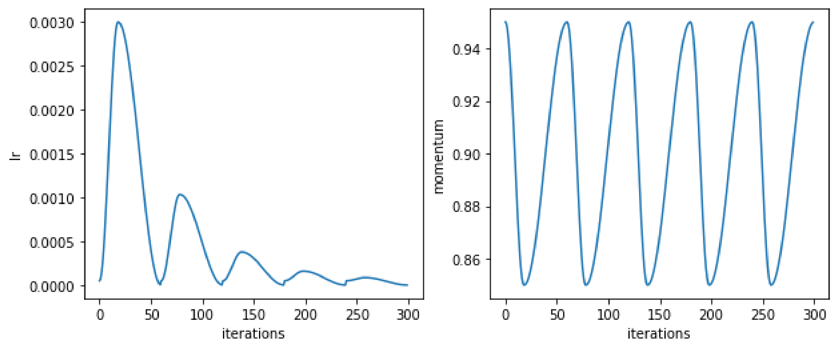 Sensors 22 03456 g008