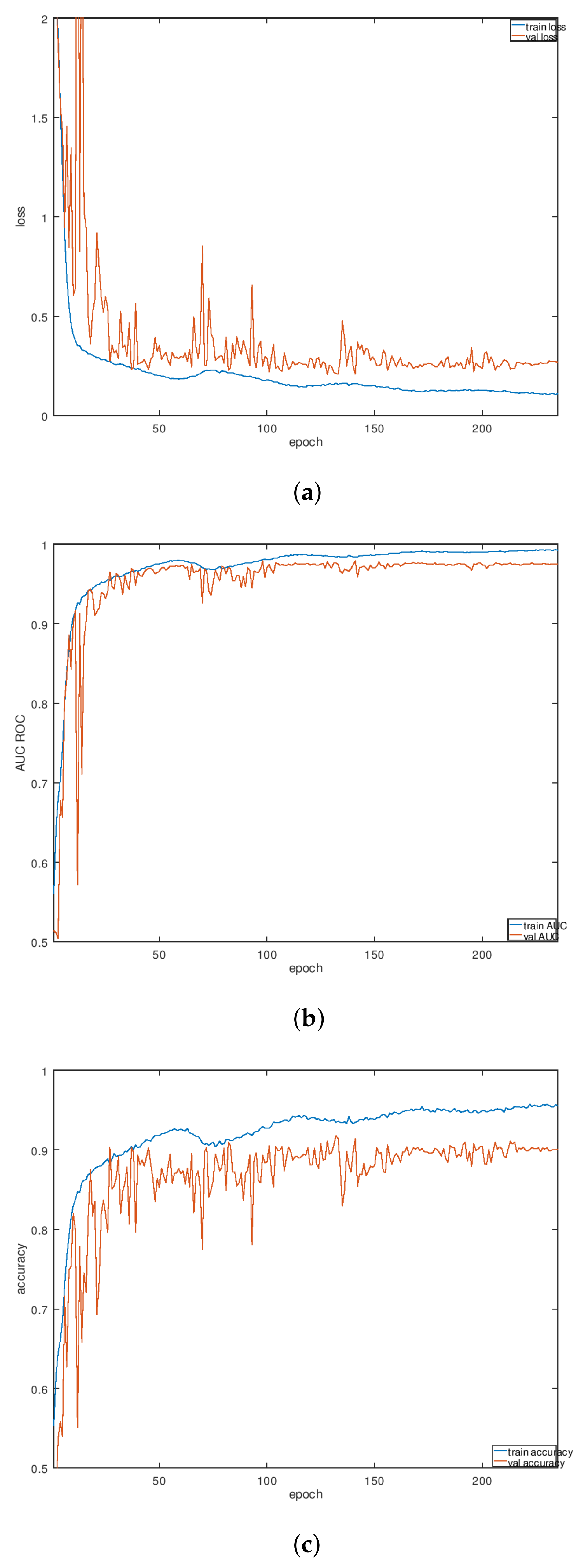 Sensors 22 03456 g009