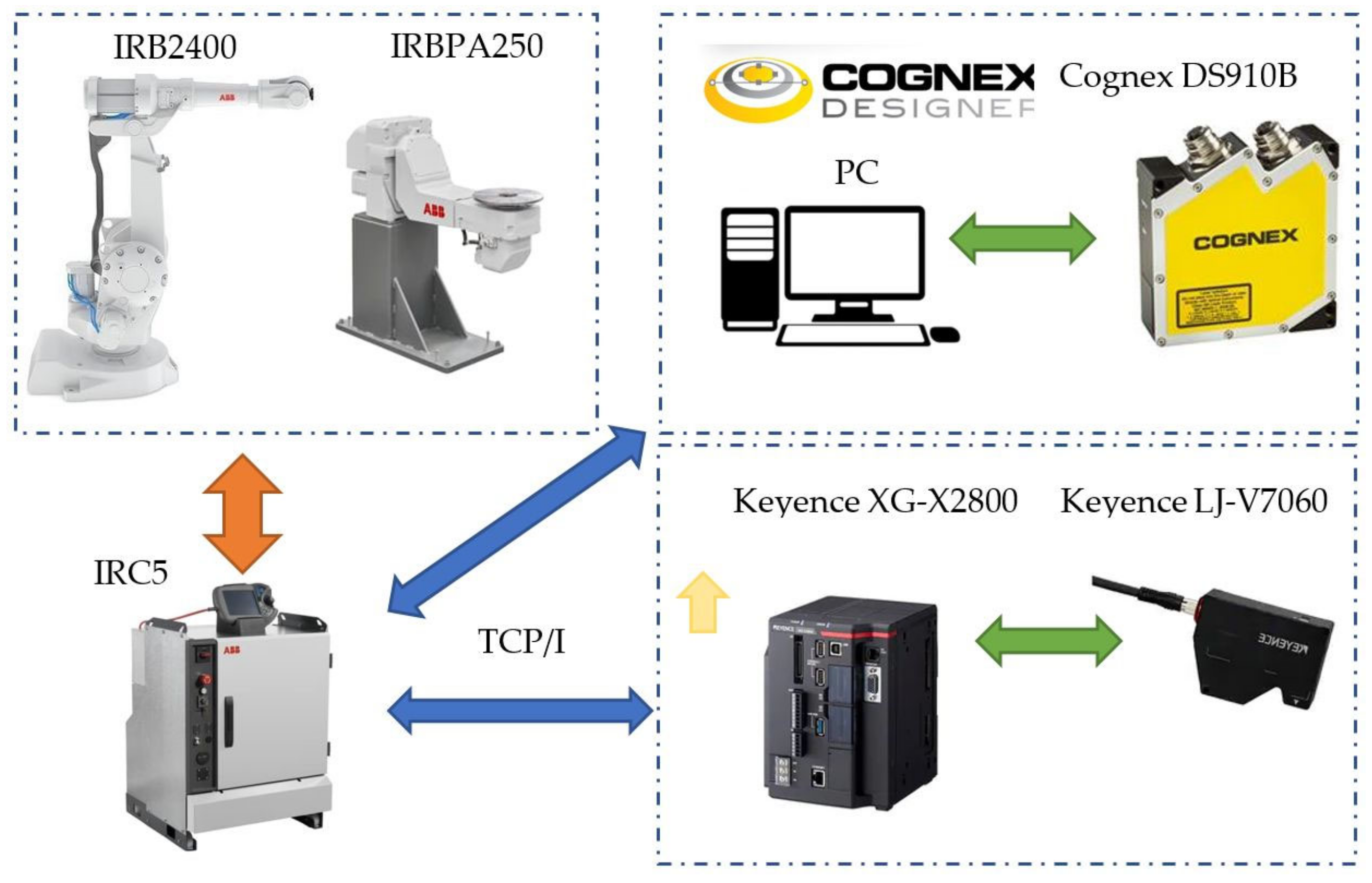 Sensors 22 03457 g006