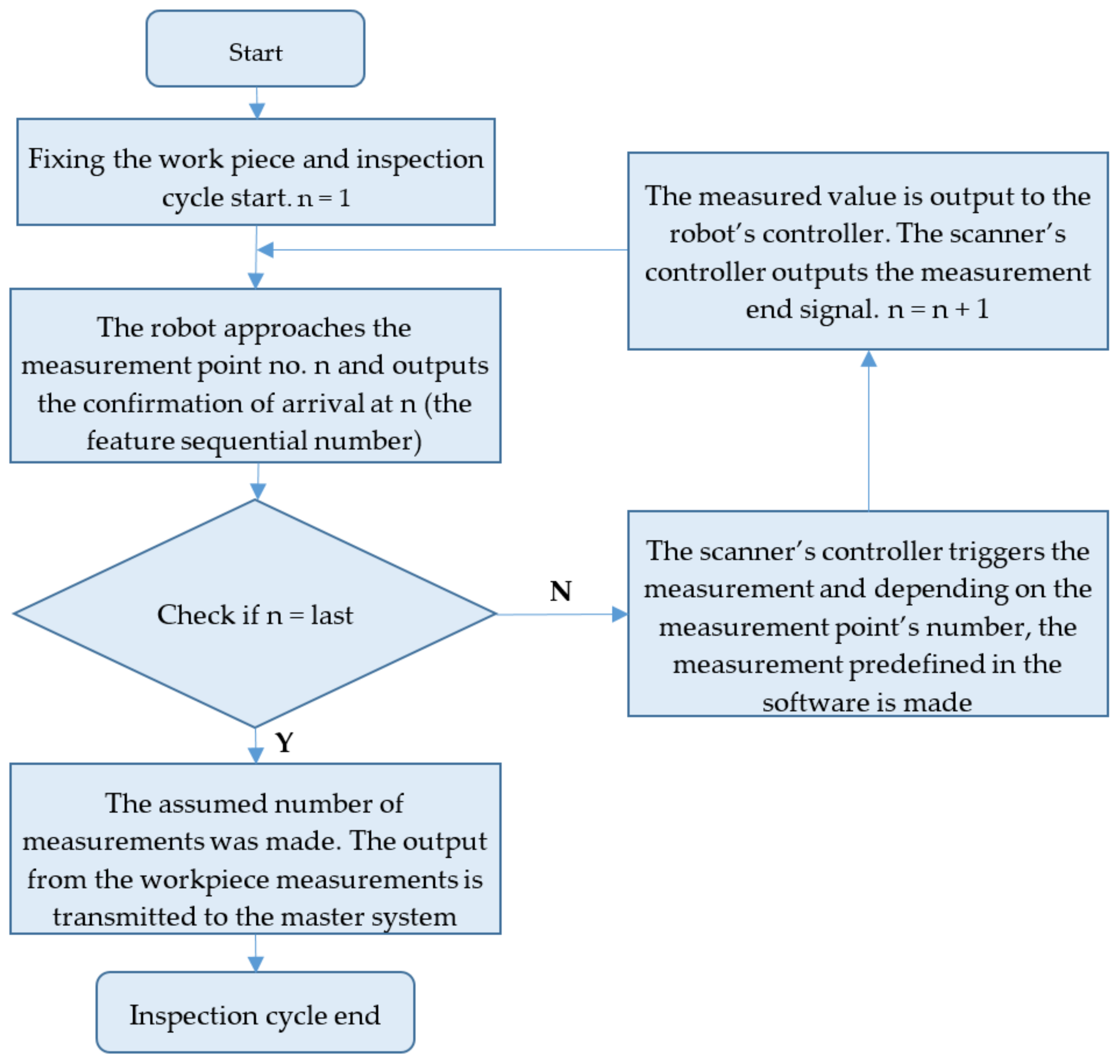 Sensors 22 03457 g007