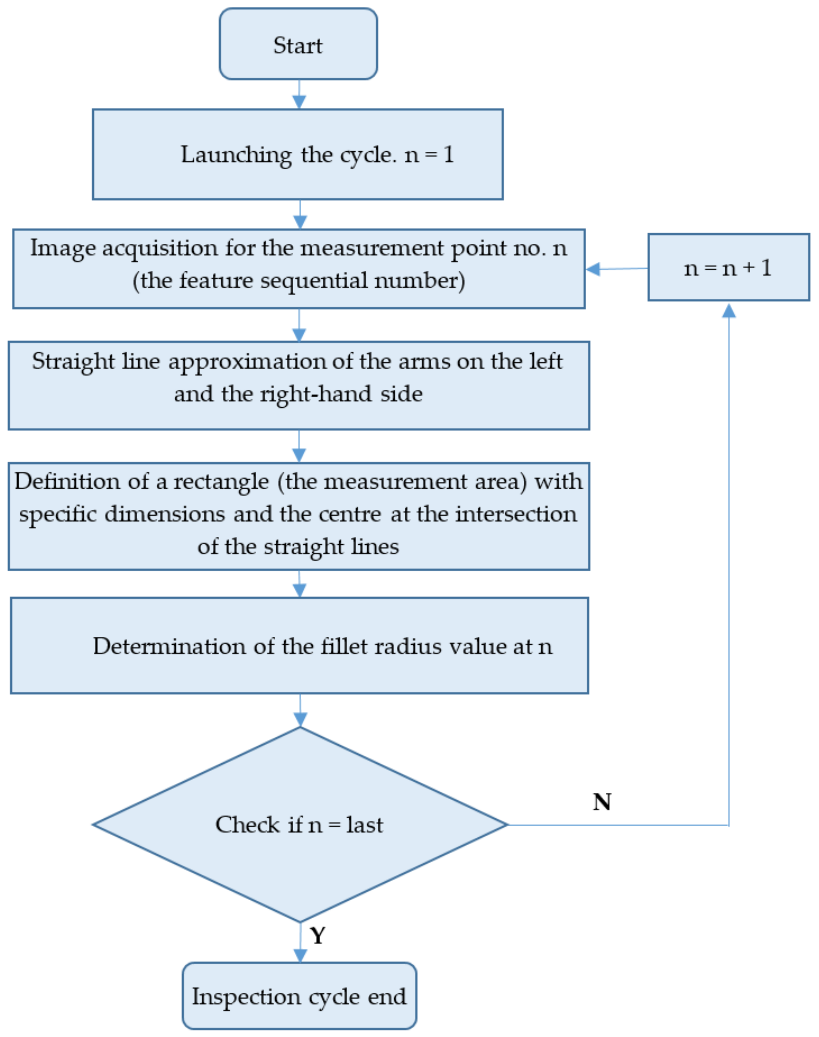 Sensors 22 03457 g010