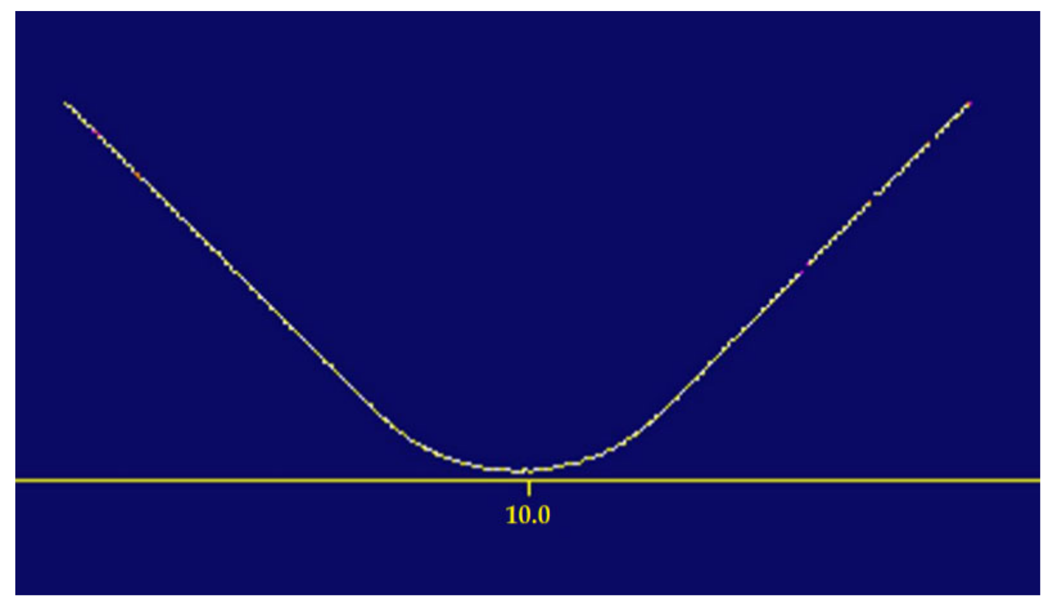 Sensors 22 03457 g012