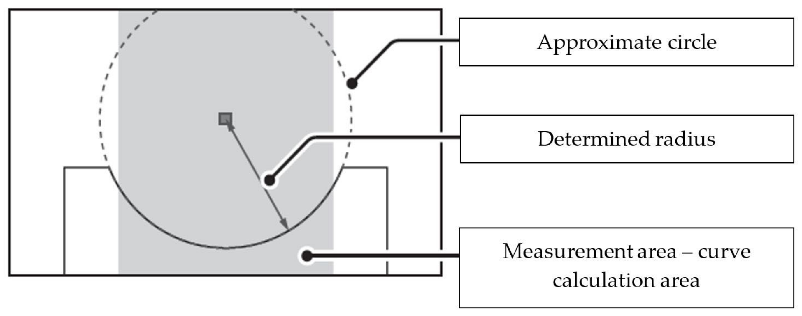 Sensors 22 03457 g016