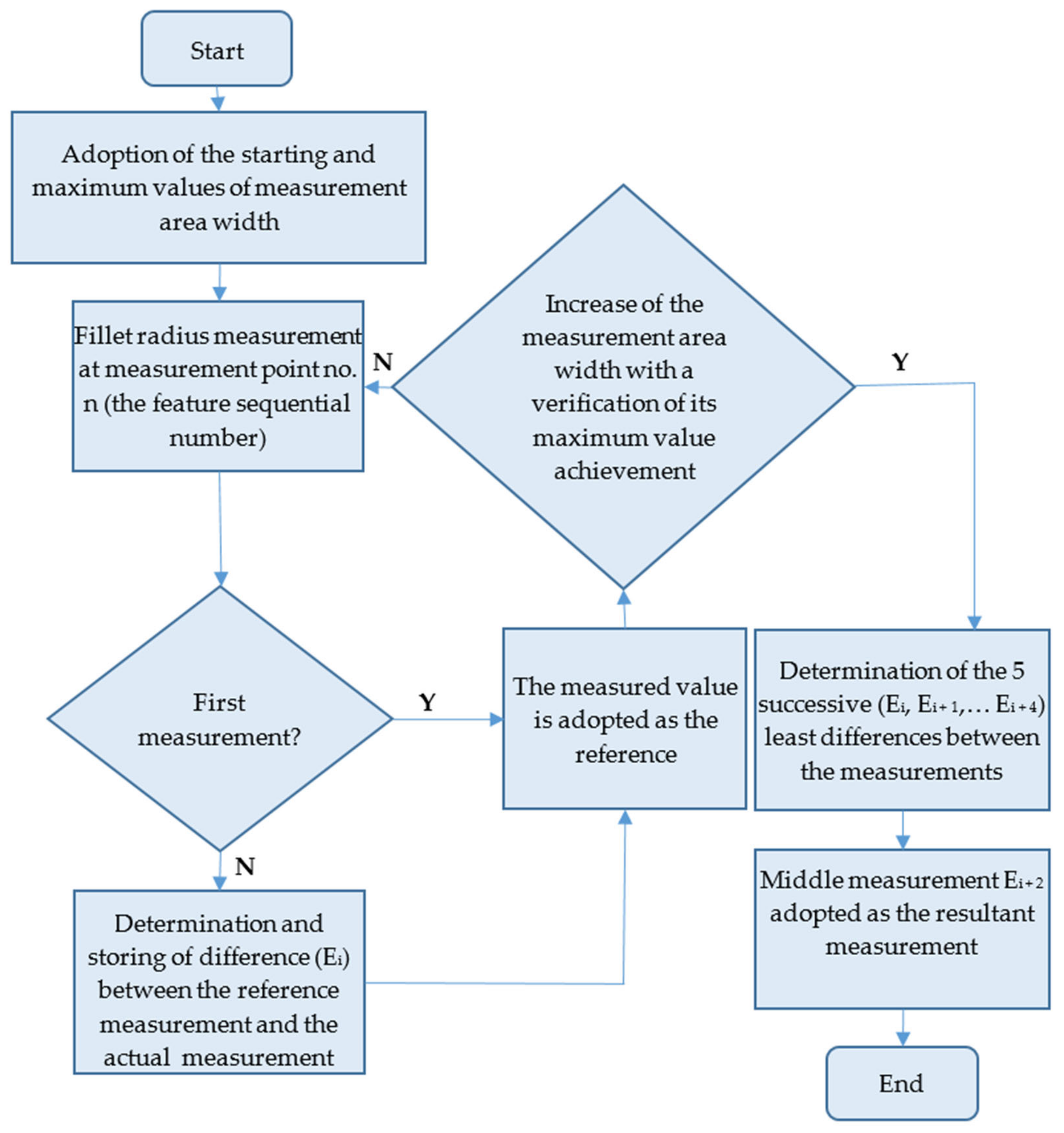 Sensors 22 03457 g019
