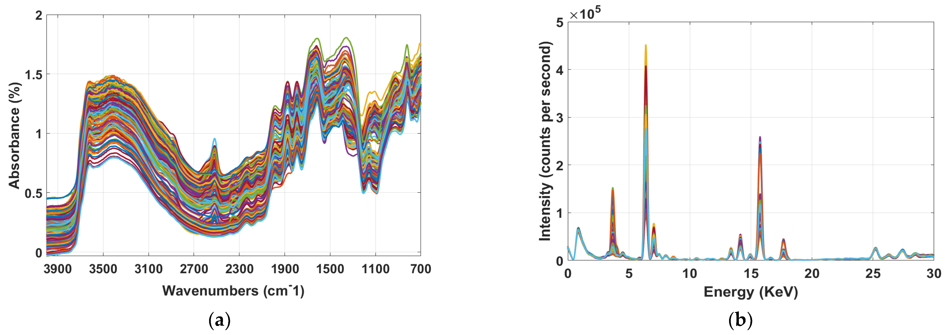 Sensors 22 03459 g003 550