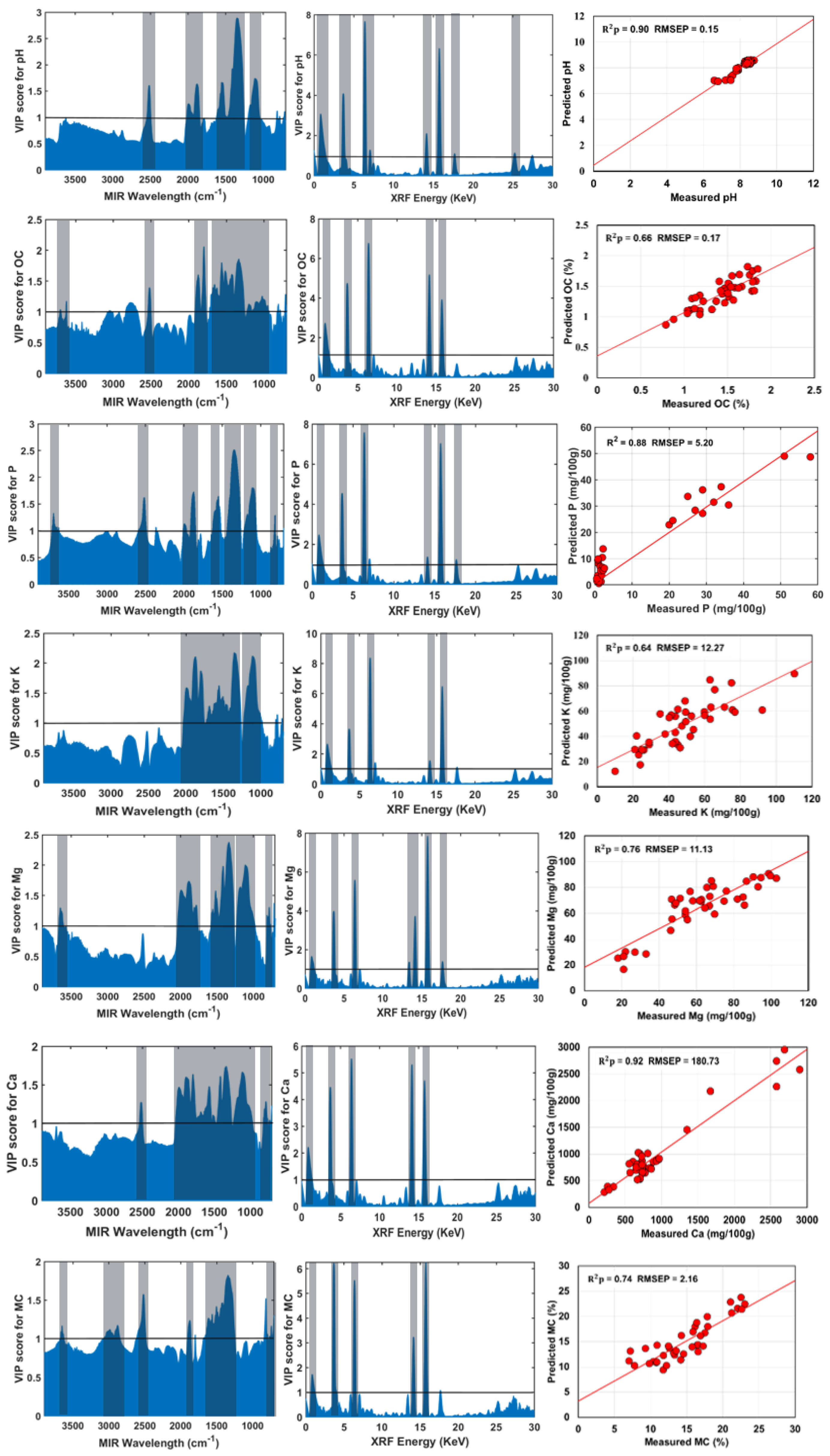 Sensors 22 03459 g005 550