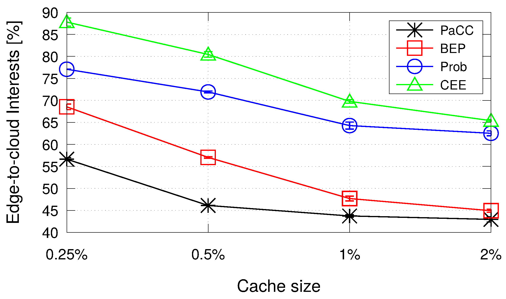 Sensors 22 03460 g008 550