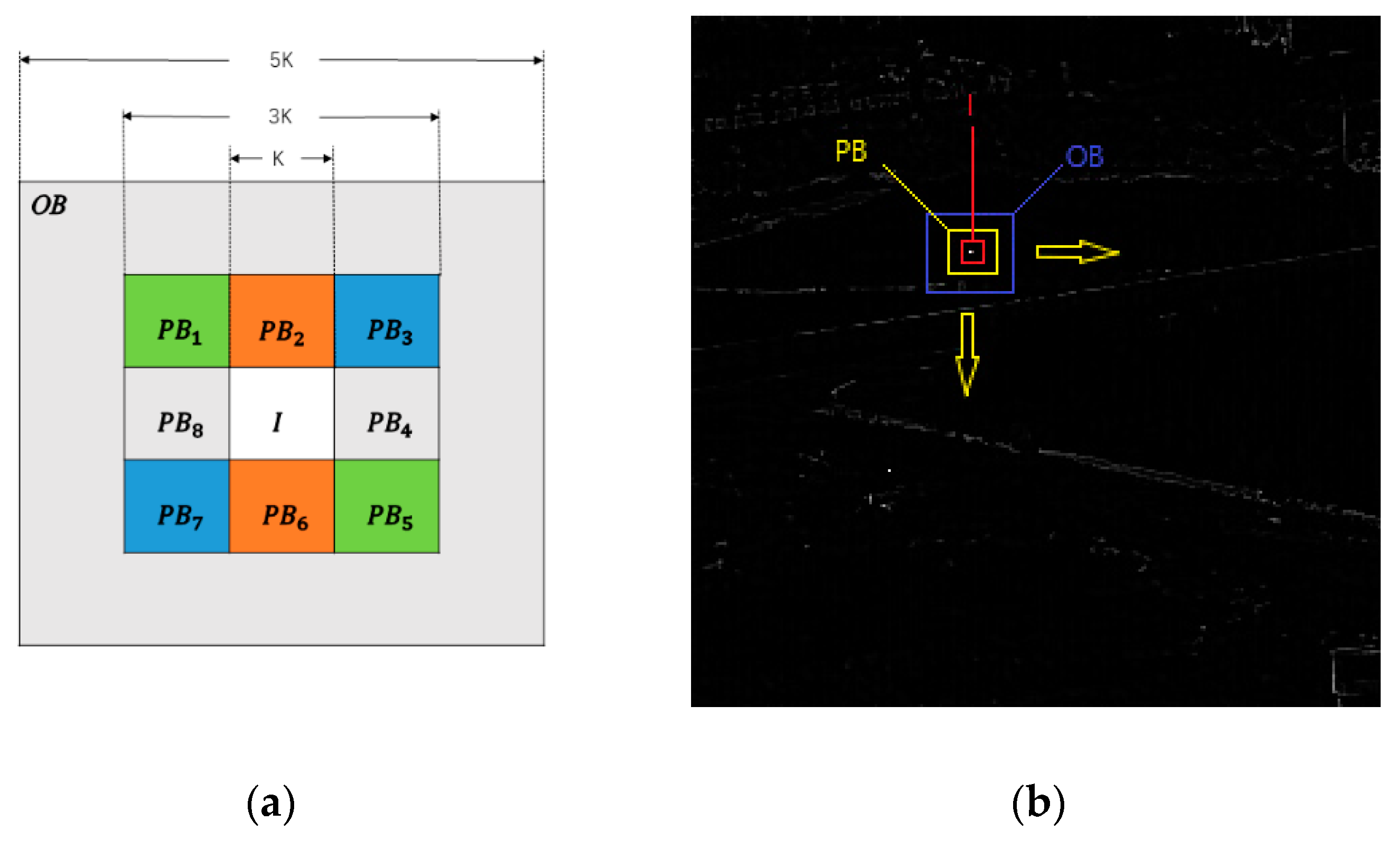 Sensors 22 03462 g003