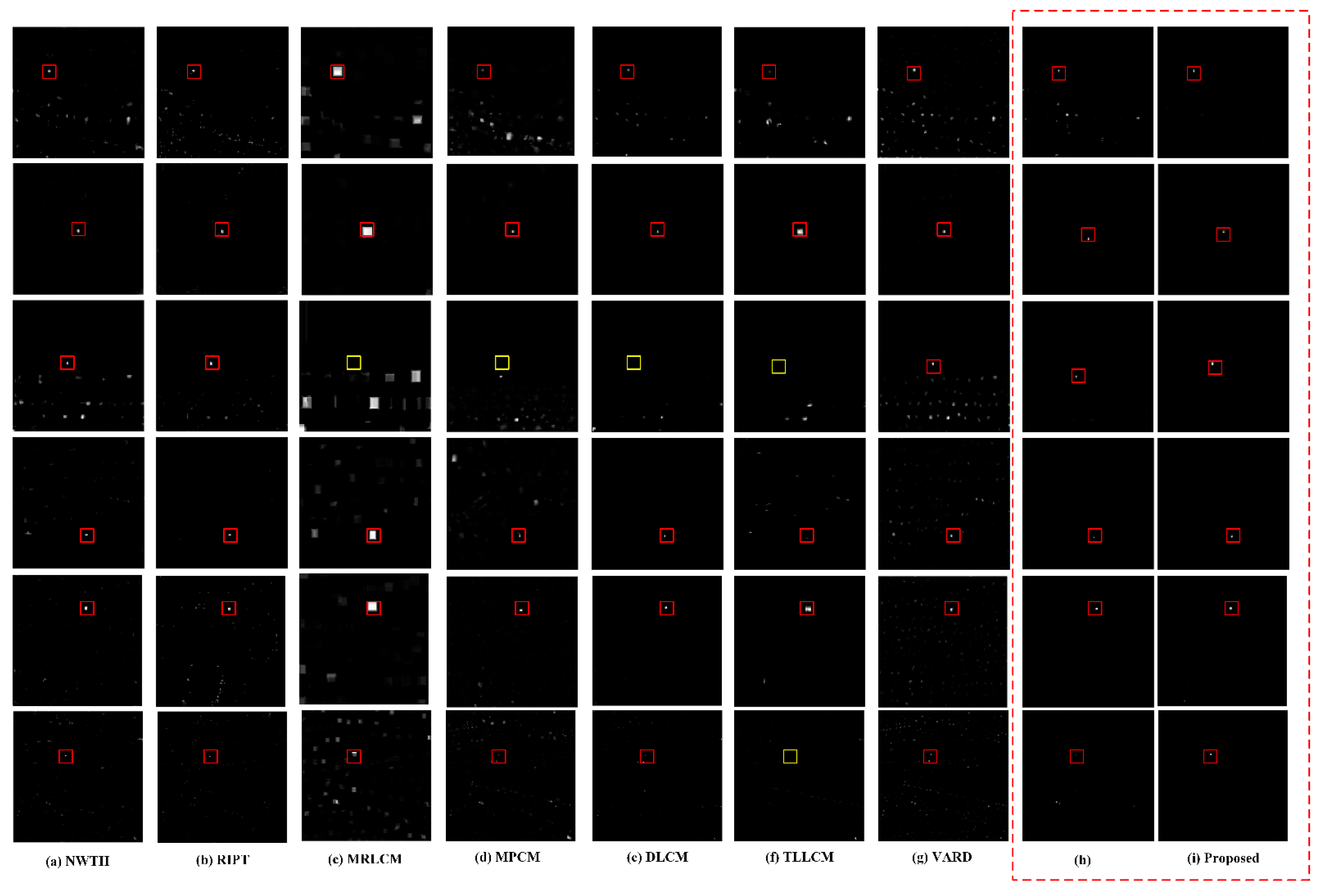 Sensors 22 03462 g008