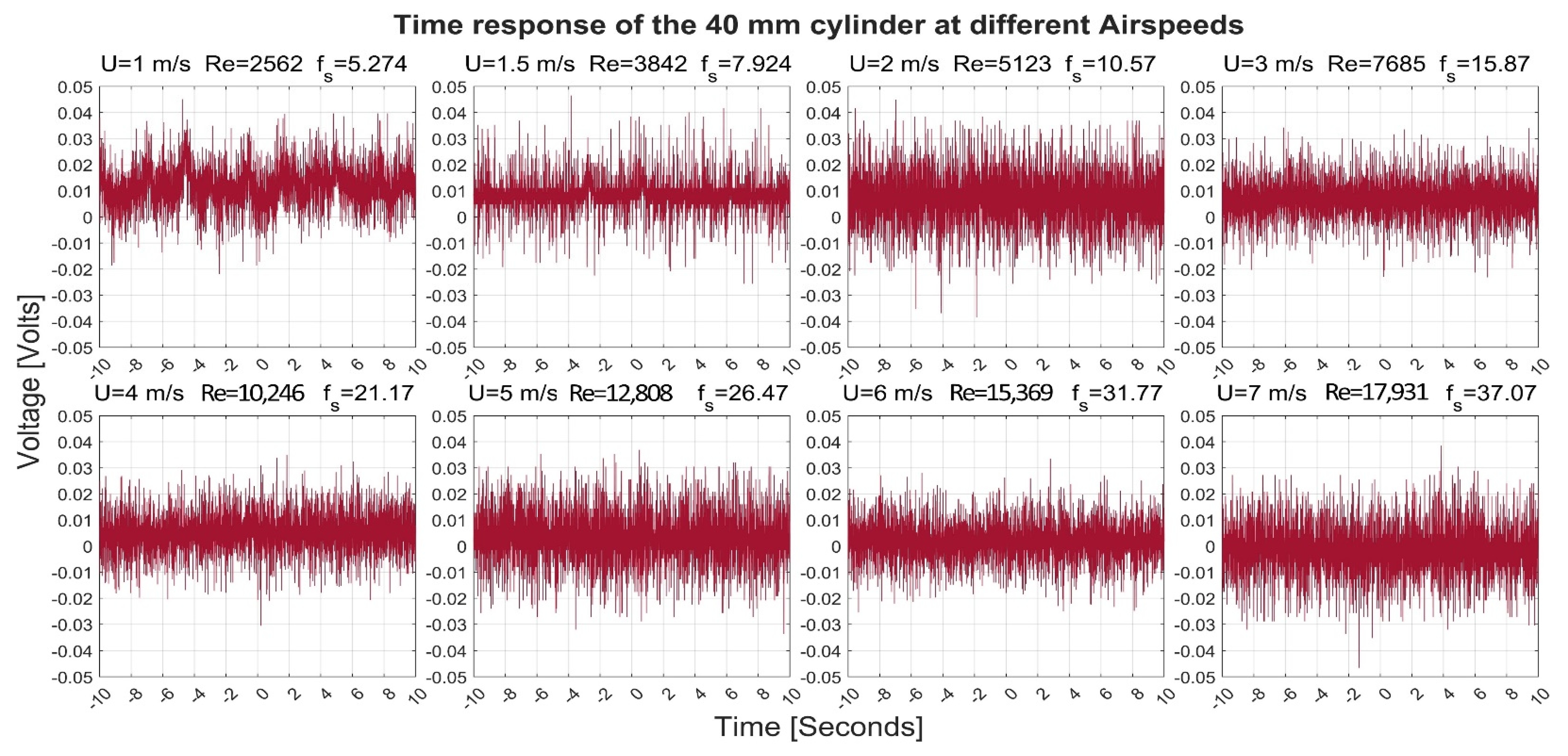 Sensors 22 03463 g003 550