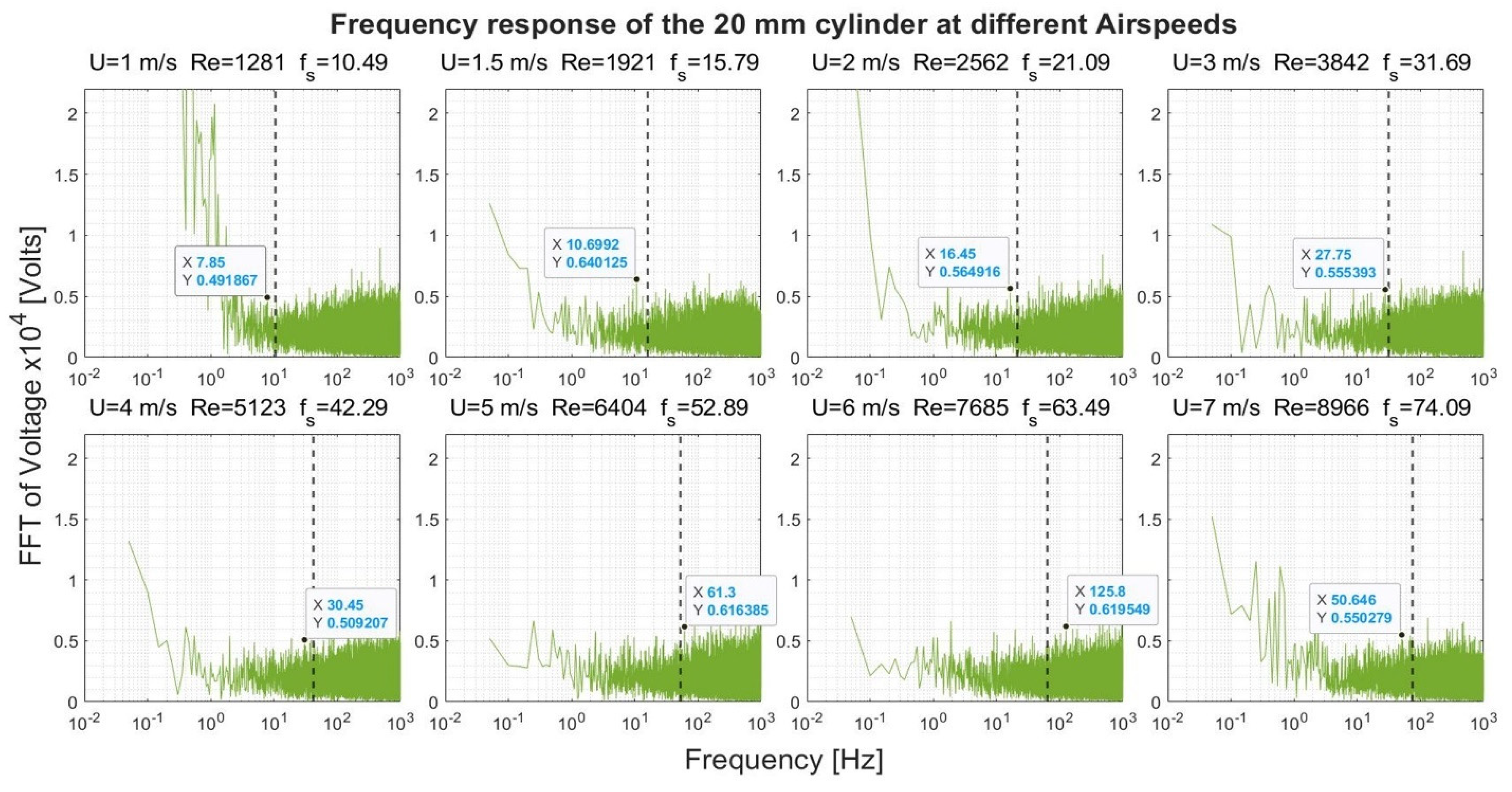 Sensors 22 03463 g009 550