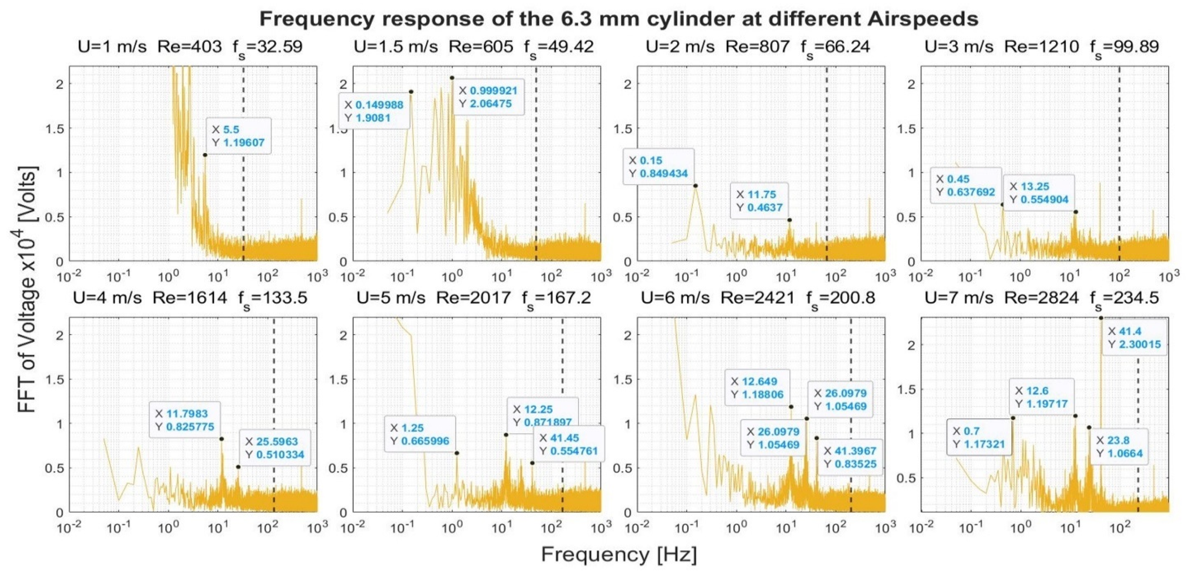 Sensors 22 03463 g011 550