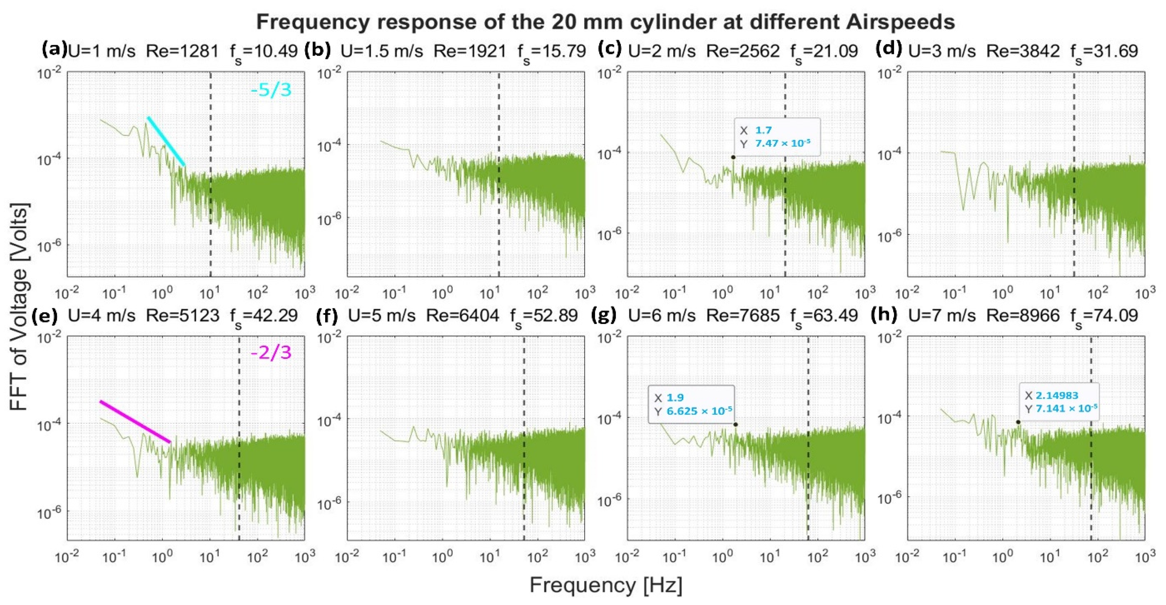 Sensors 22 03463 g013 550