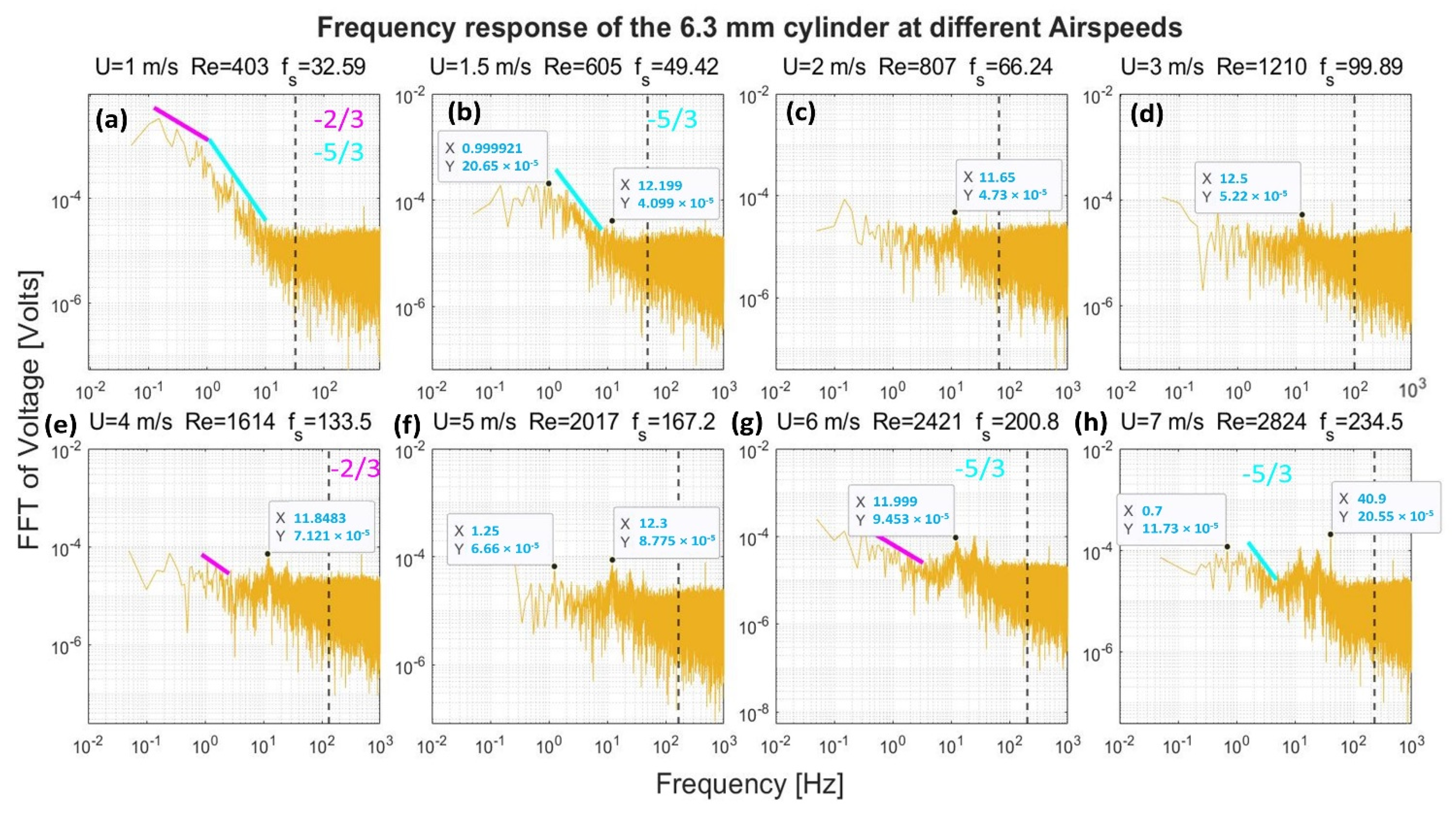 Sensors 22 03463 g015 550