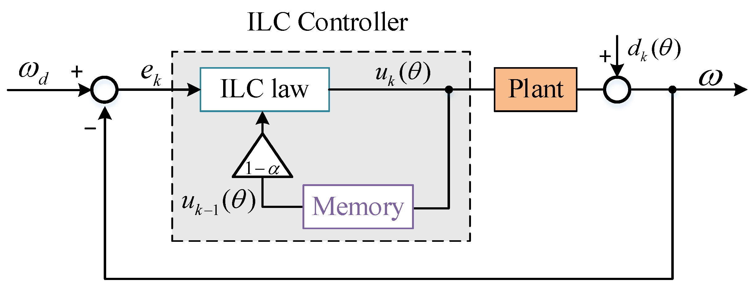Sensors 22 03464 g004 550