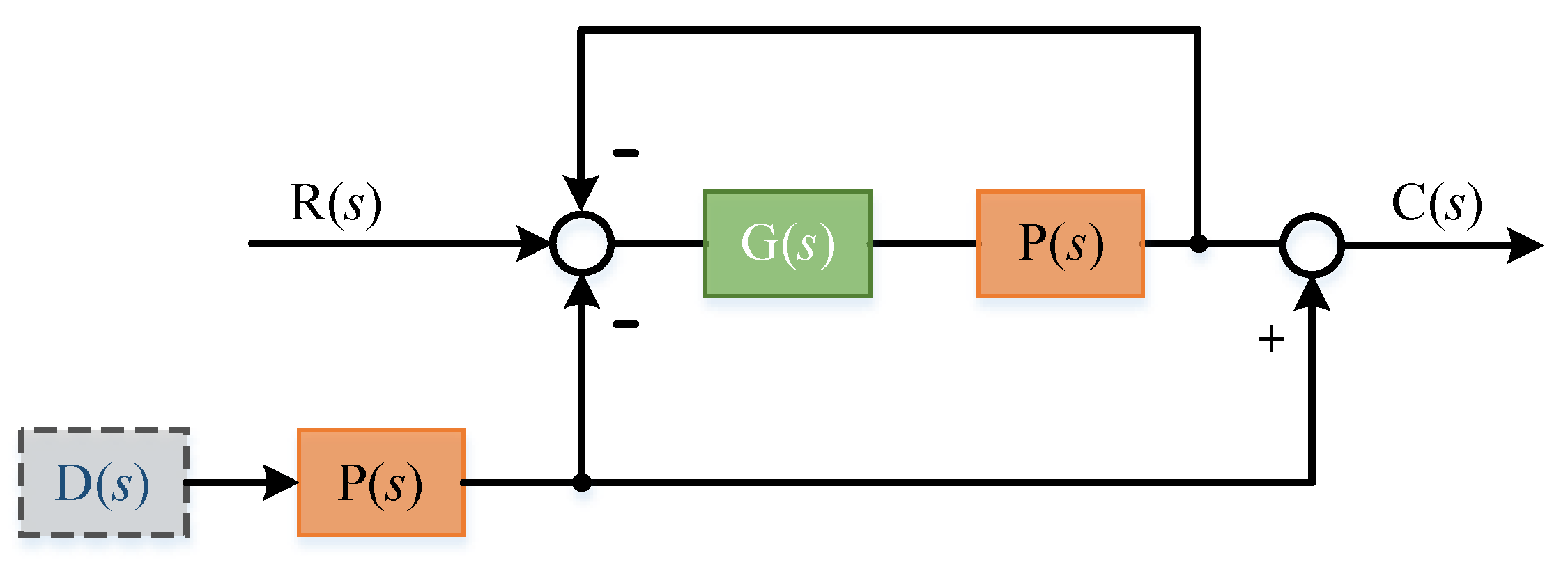 Sensors 22 03464 g010 550