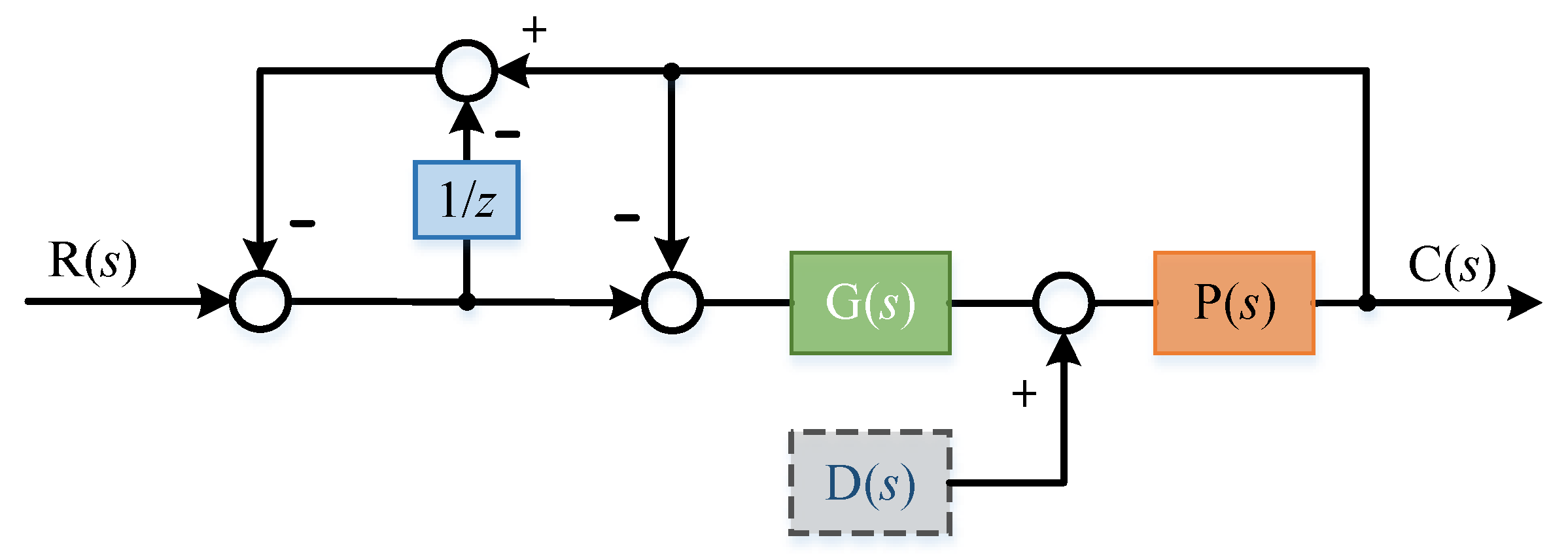 Sensors 22 03464 g012 550