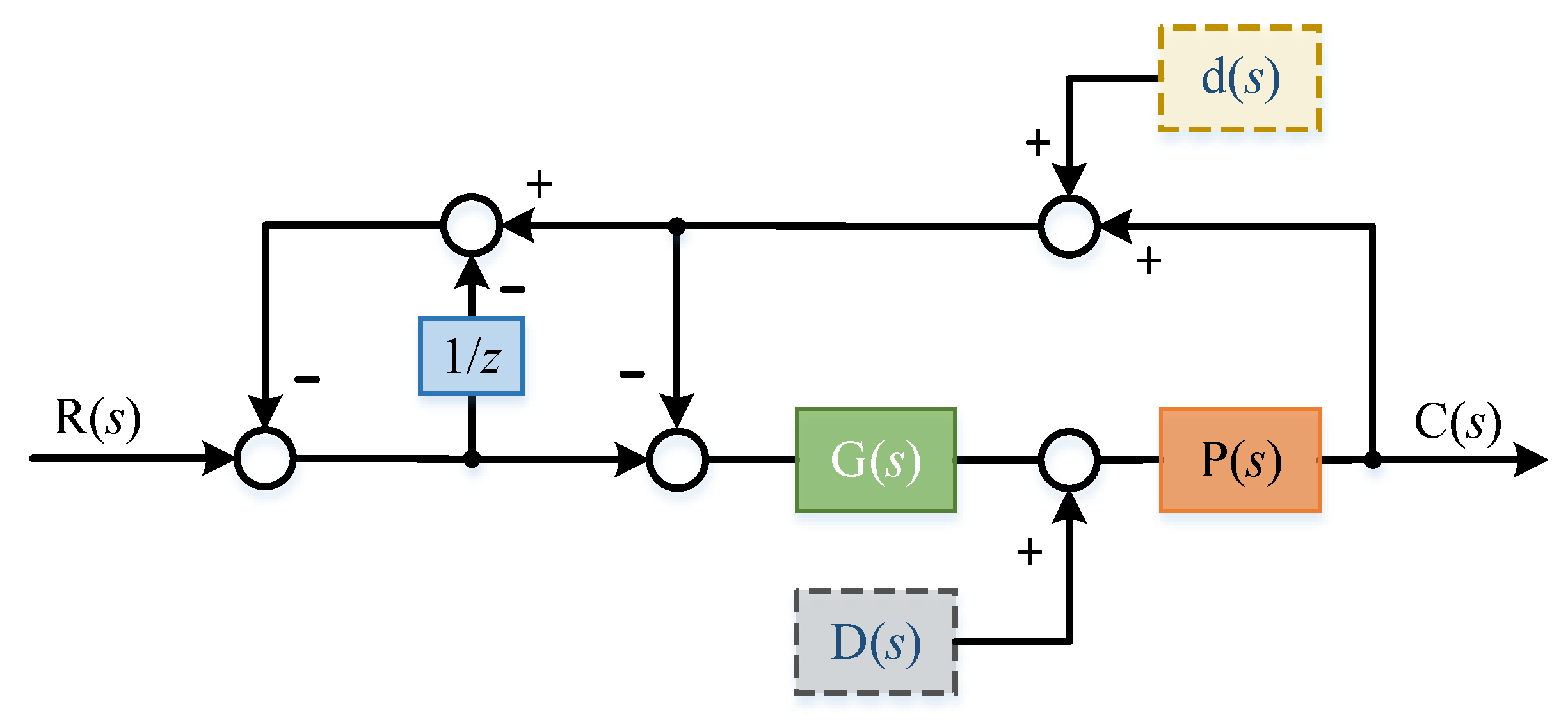 Sensors 22 03464 g013 550