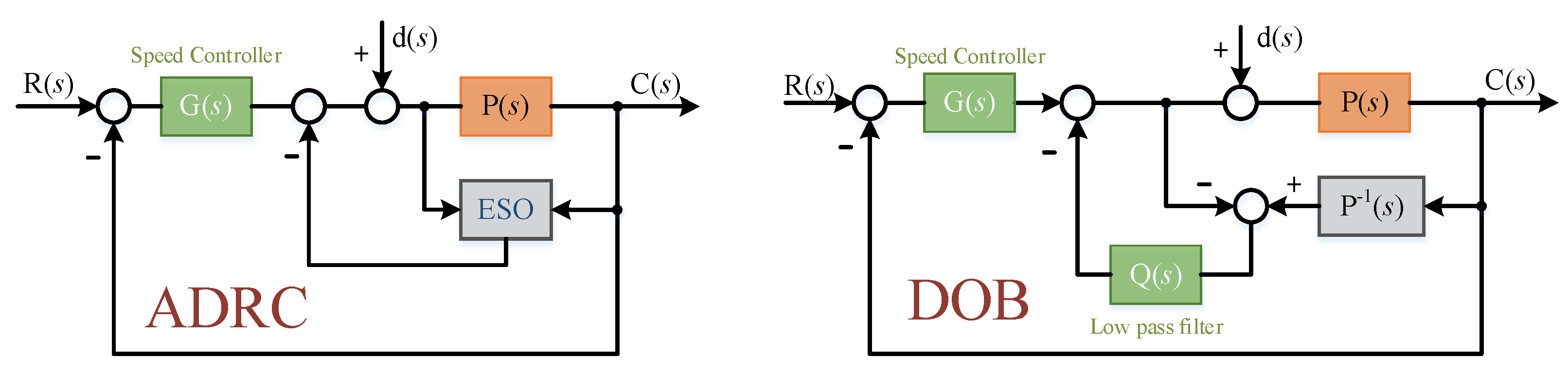 Sensors 22 03464 g016 550