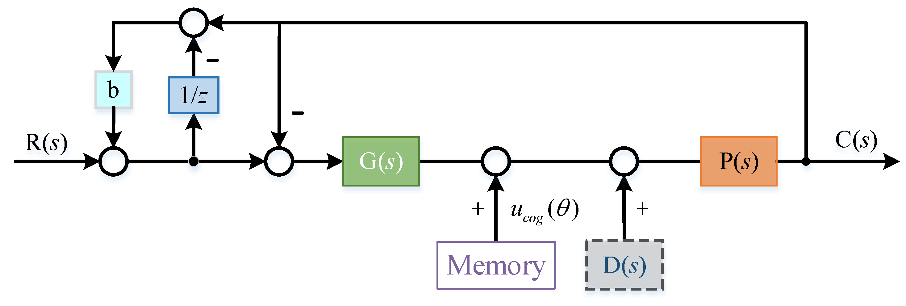 Sensors 22 03464 g017 550