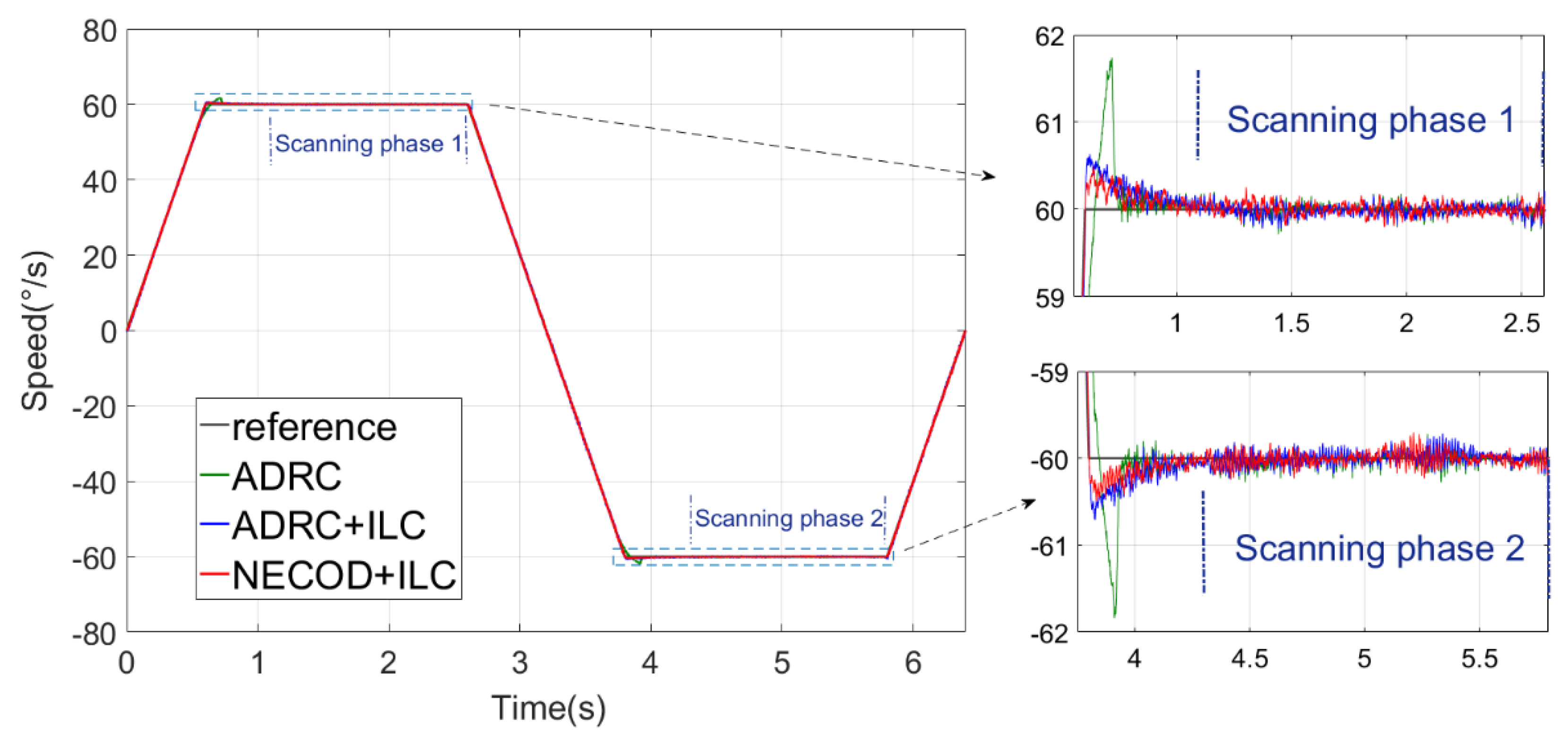 Sensors 22 03464 g019 550
