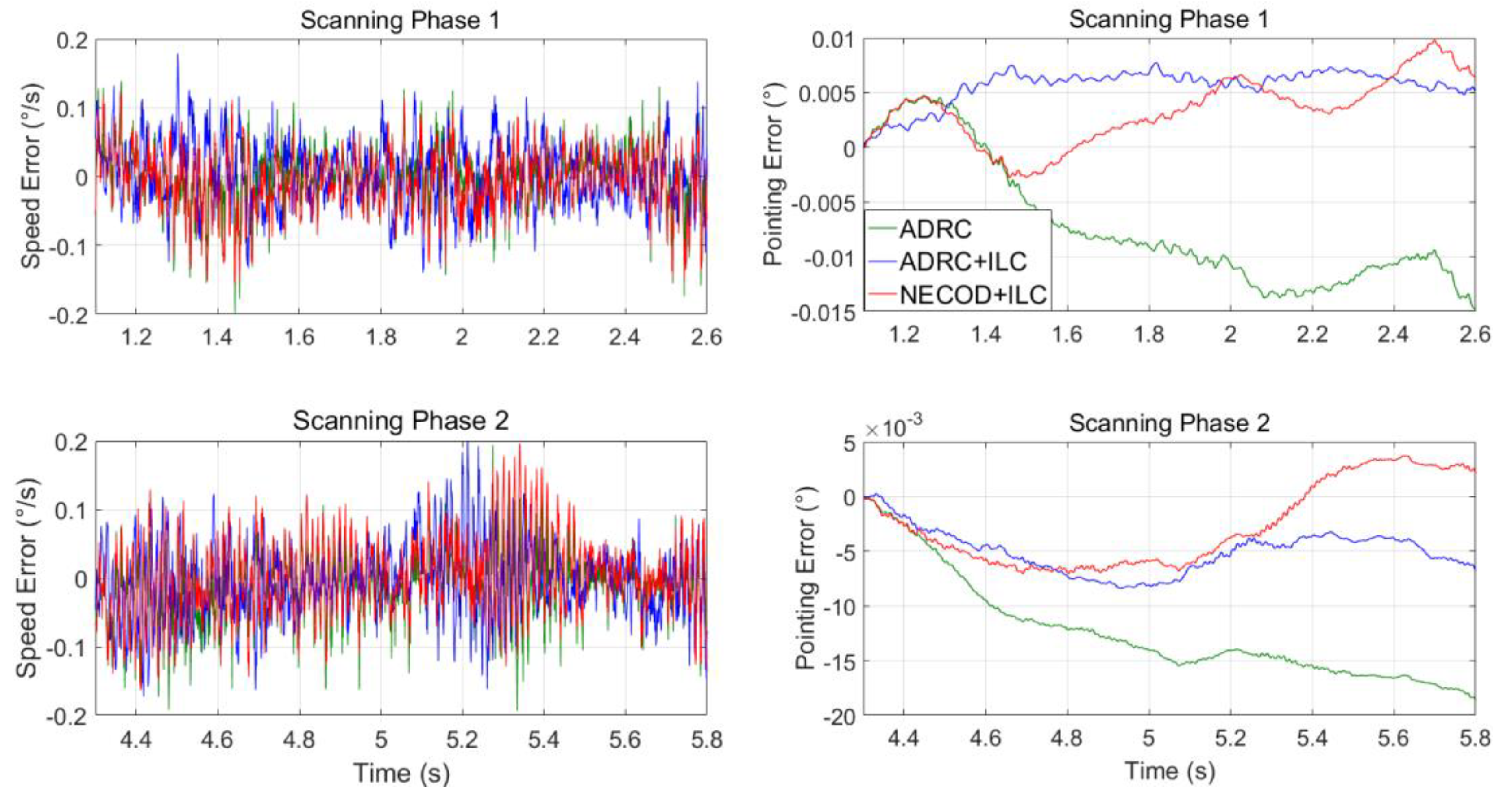 Sensors 22 03464 g020 550