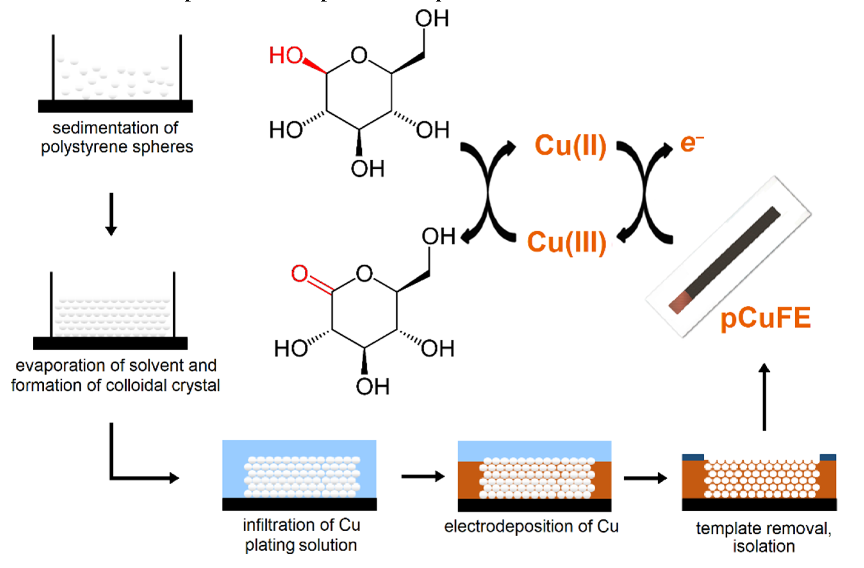 Sensors 22 03466 sch001