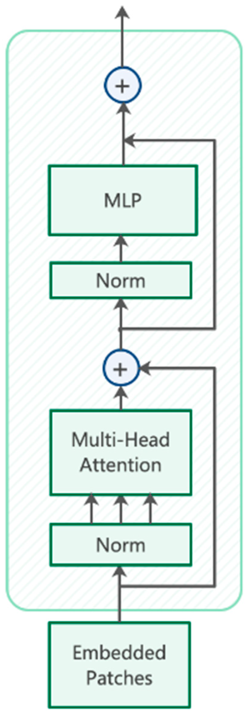 Sensors 22 03467 g003 550