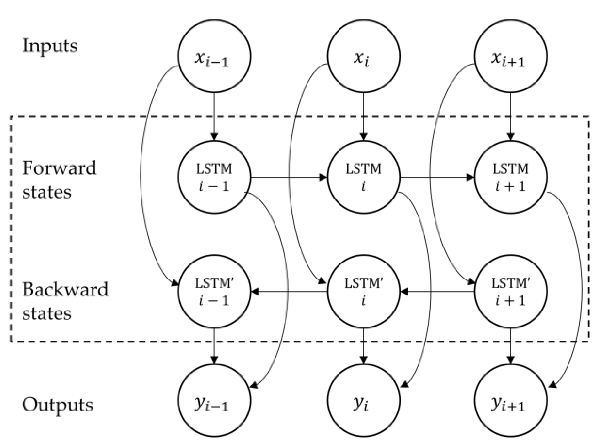 Sensors 22 03468 g003 550