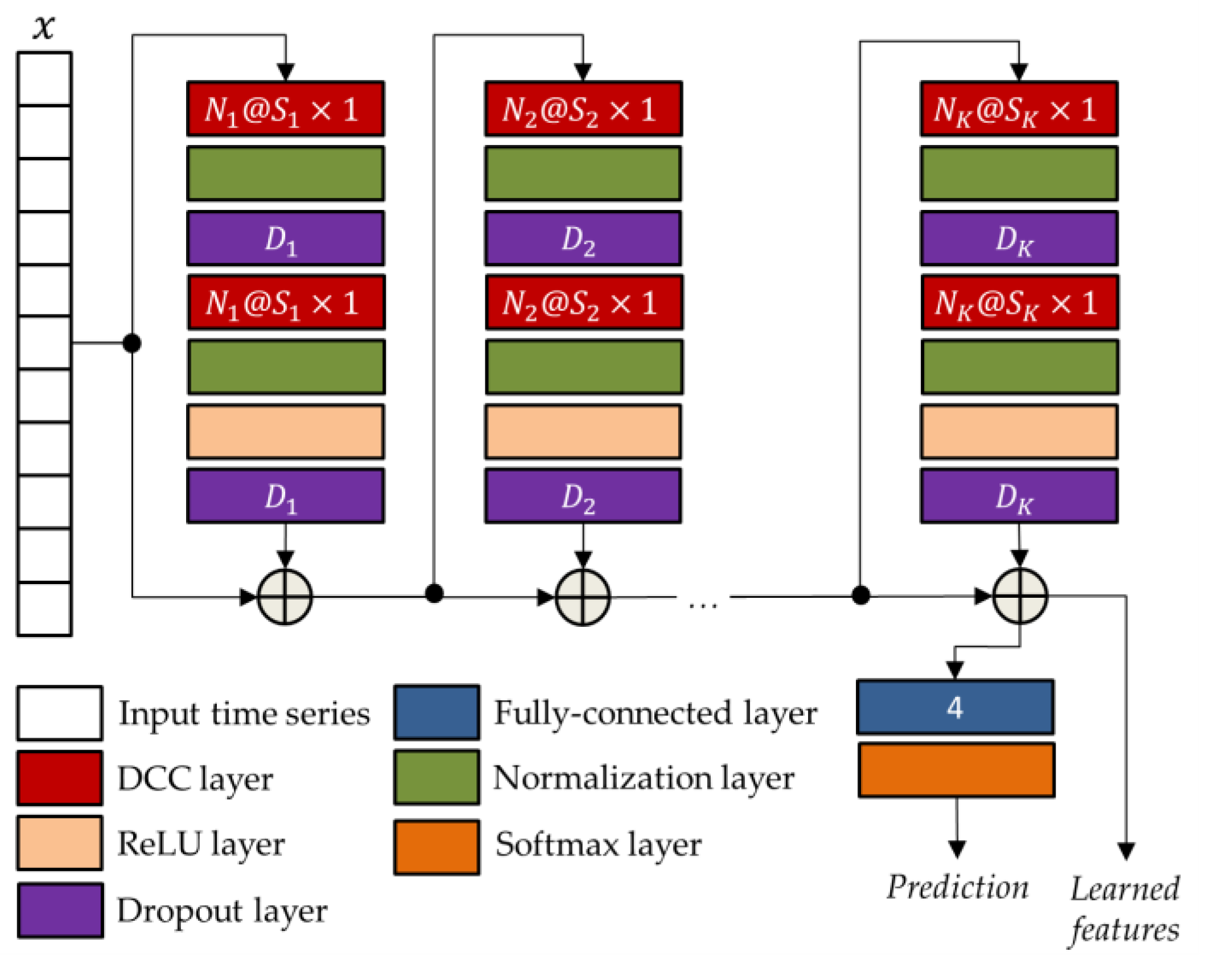 Sensors 22 03468 g005 550