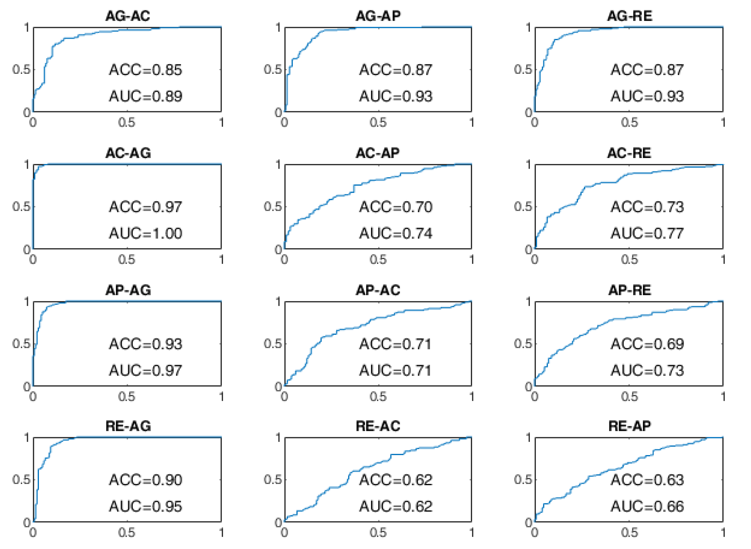Sensors 22 03468 g008 550