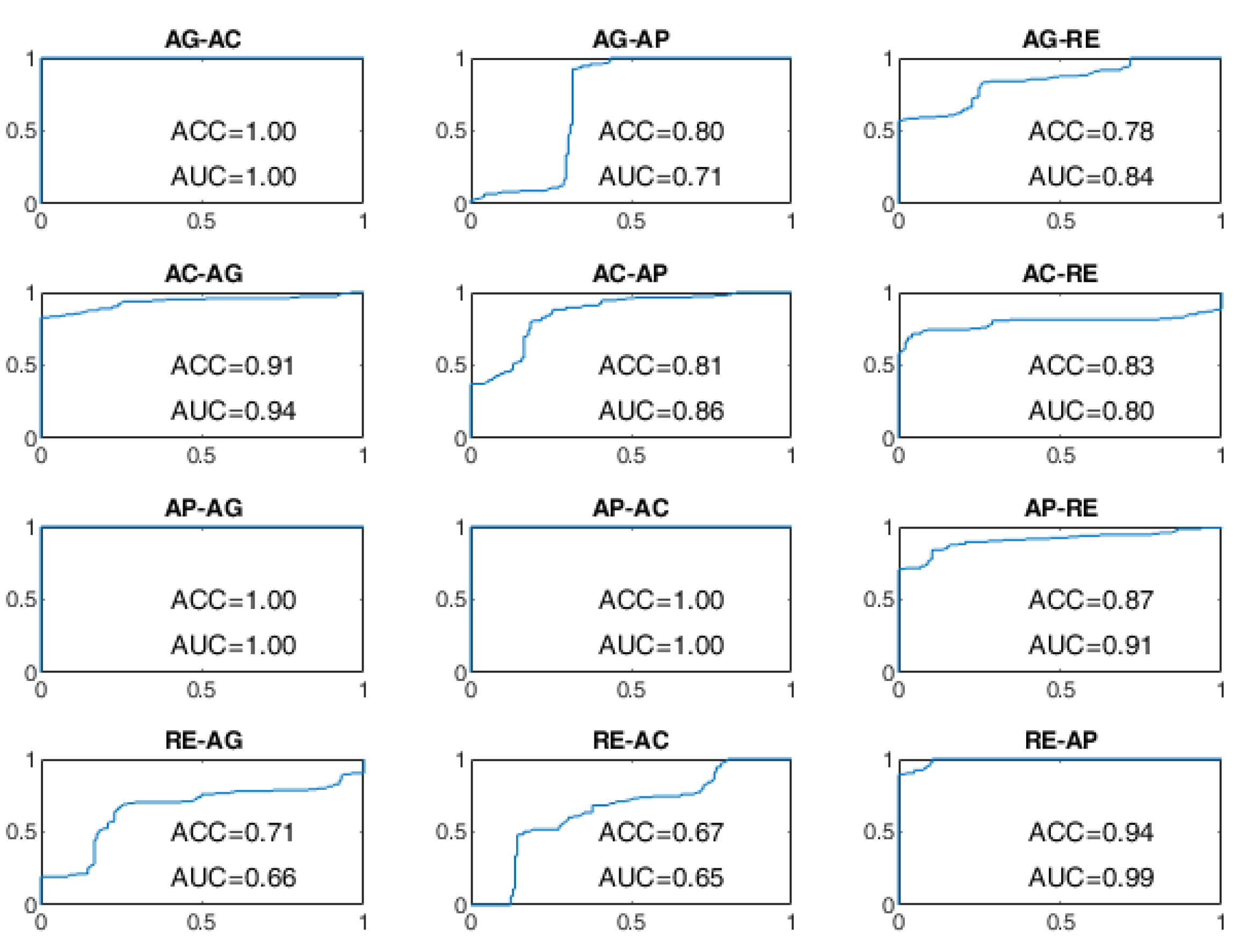 Sensors 22 03468 g011 550