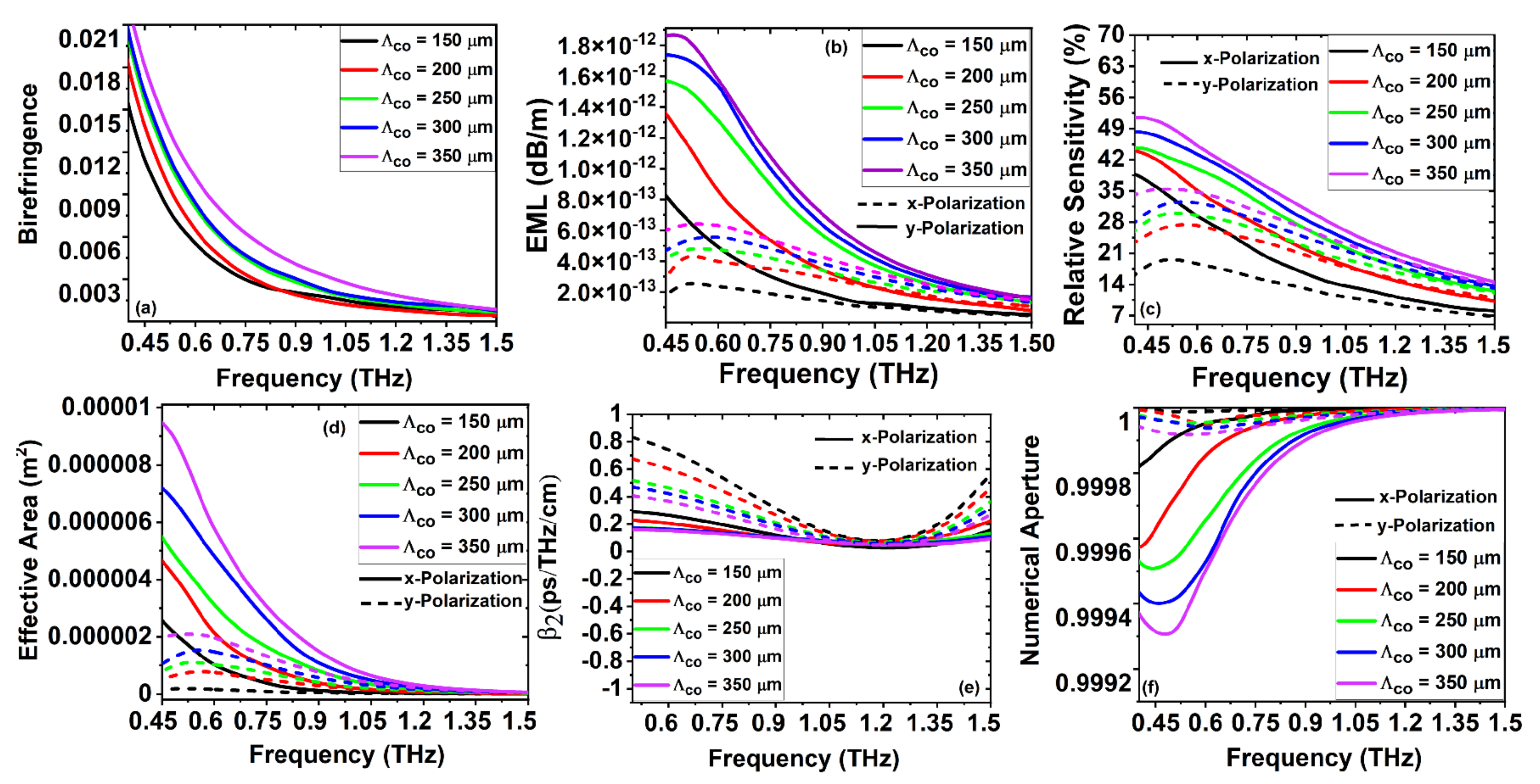 Sensors 22 03469 g005 550