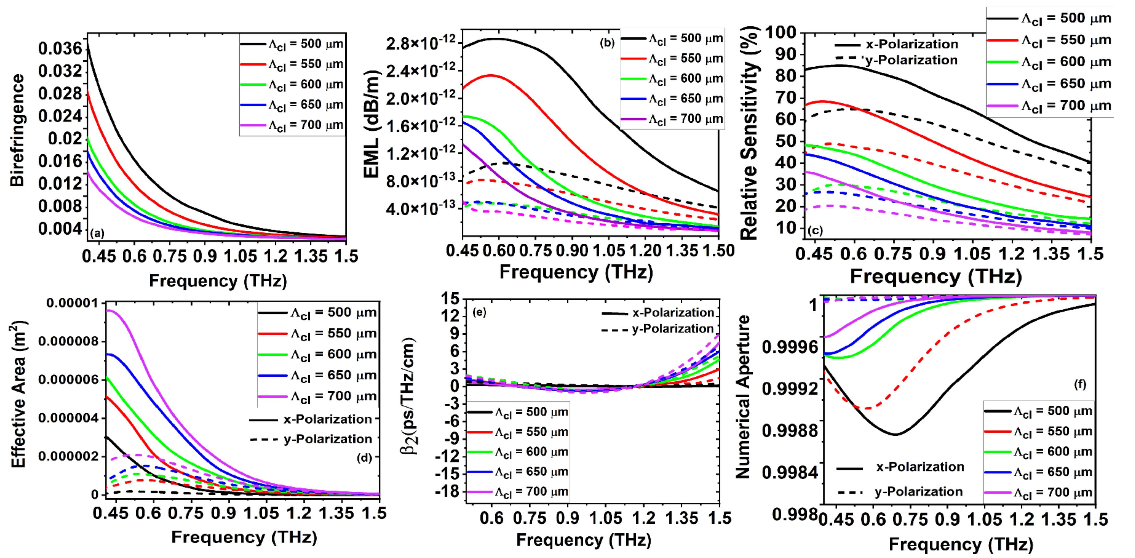 Sensors 22 03469 g007 550