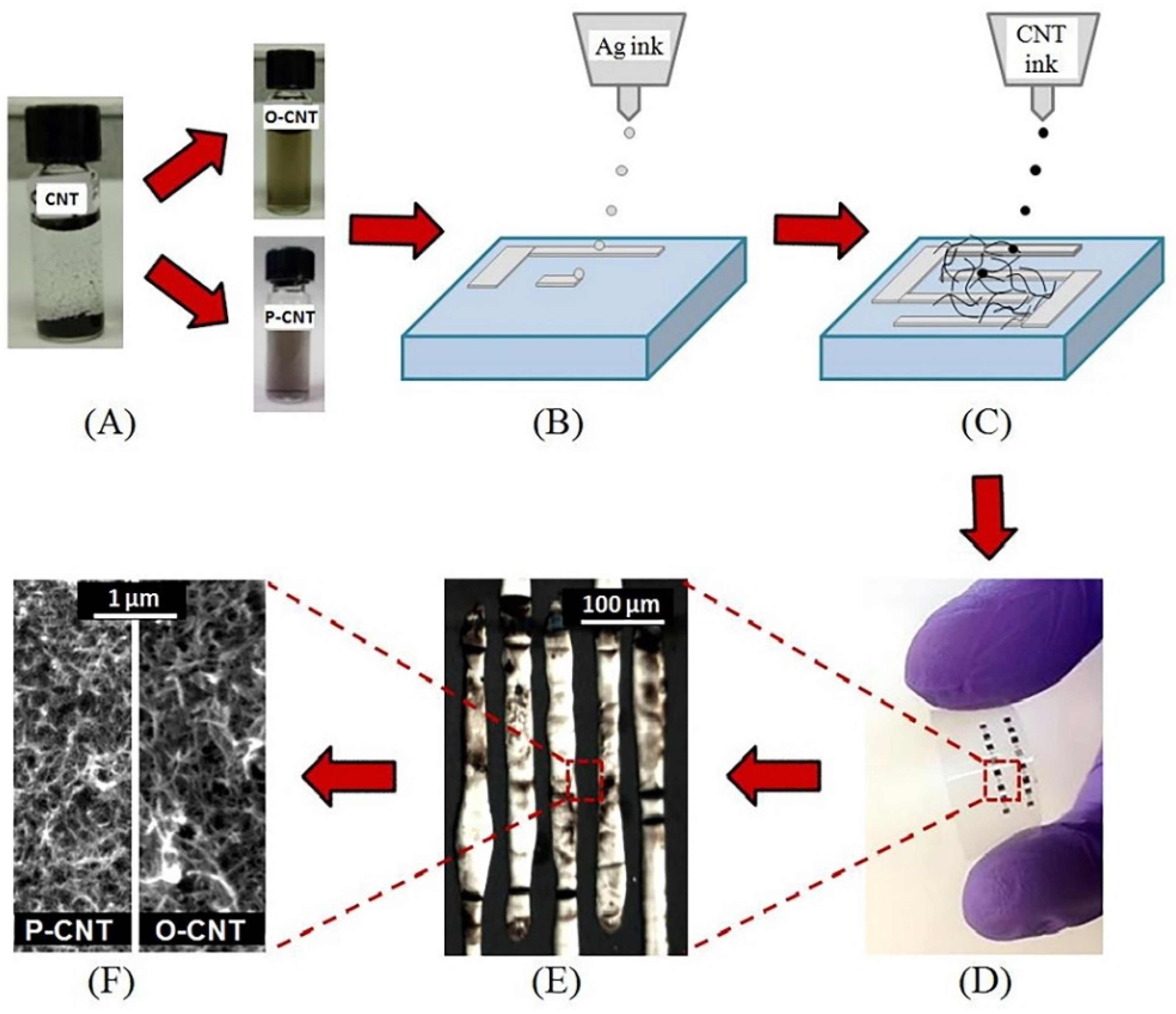 Sensors 22 03473 g002 Sensors 22 03473 g002