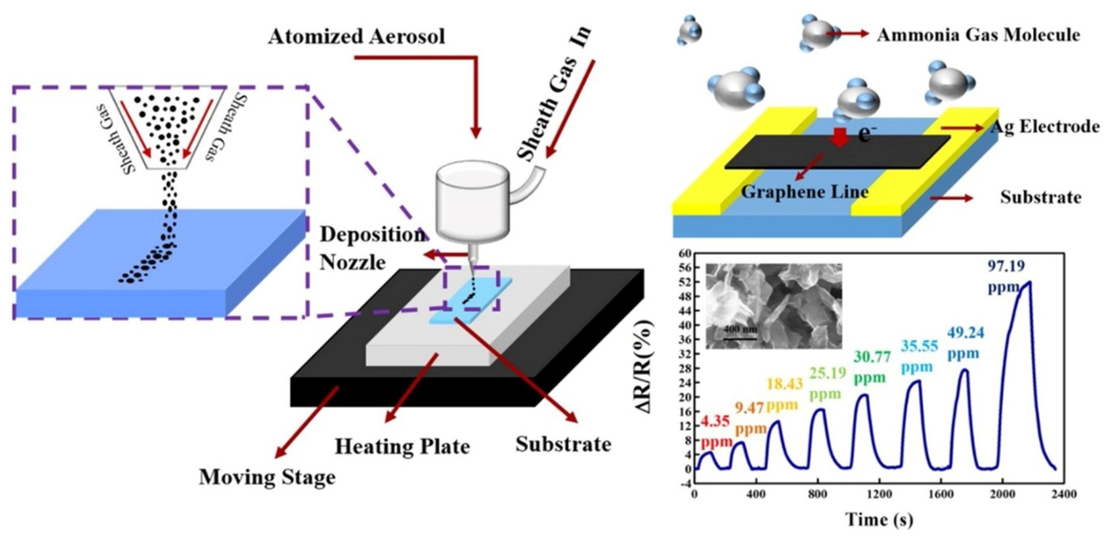 Sensors 22 03473 g003 Sensors 22 03473 g003